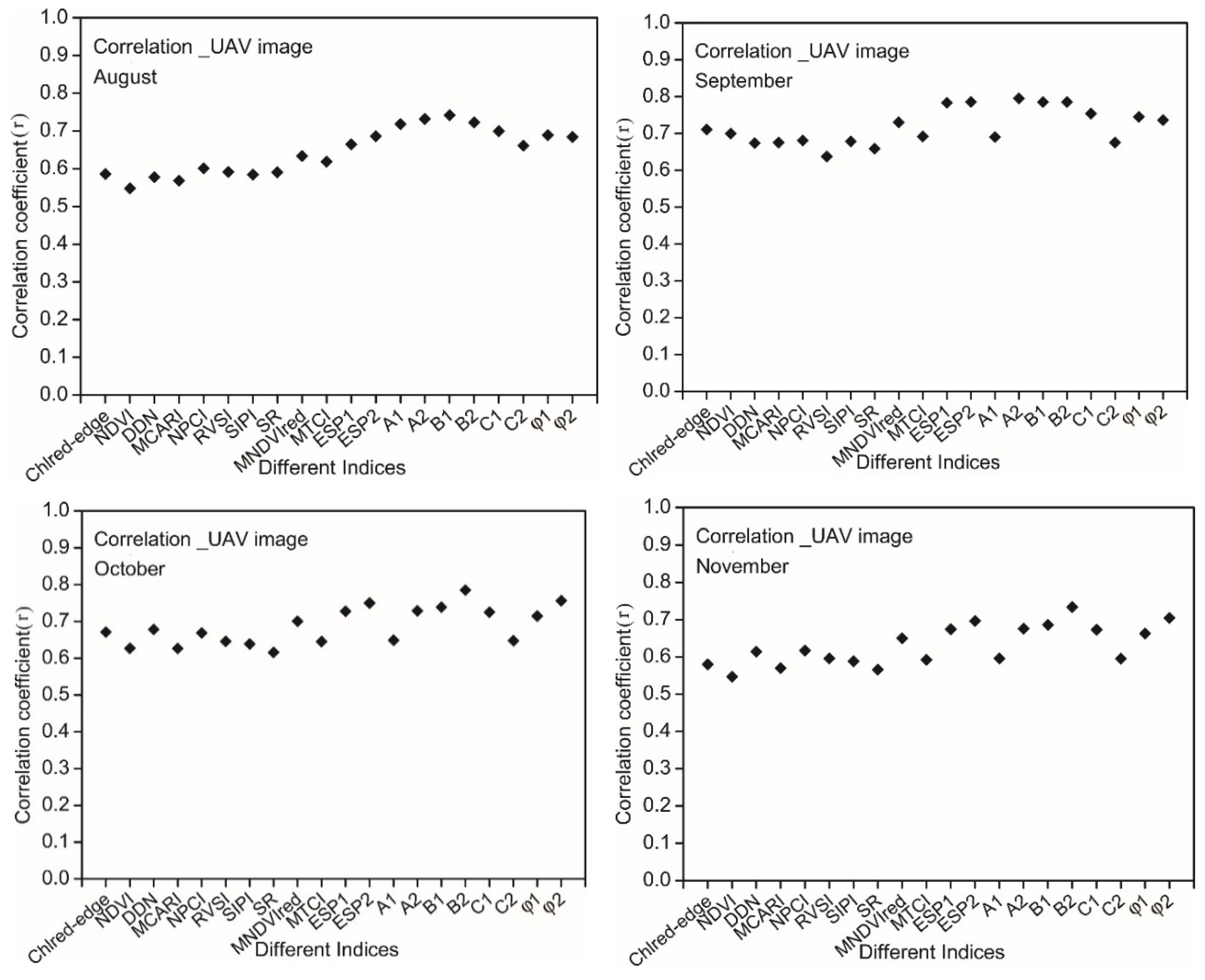 Remotesensing 14 00827 g008