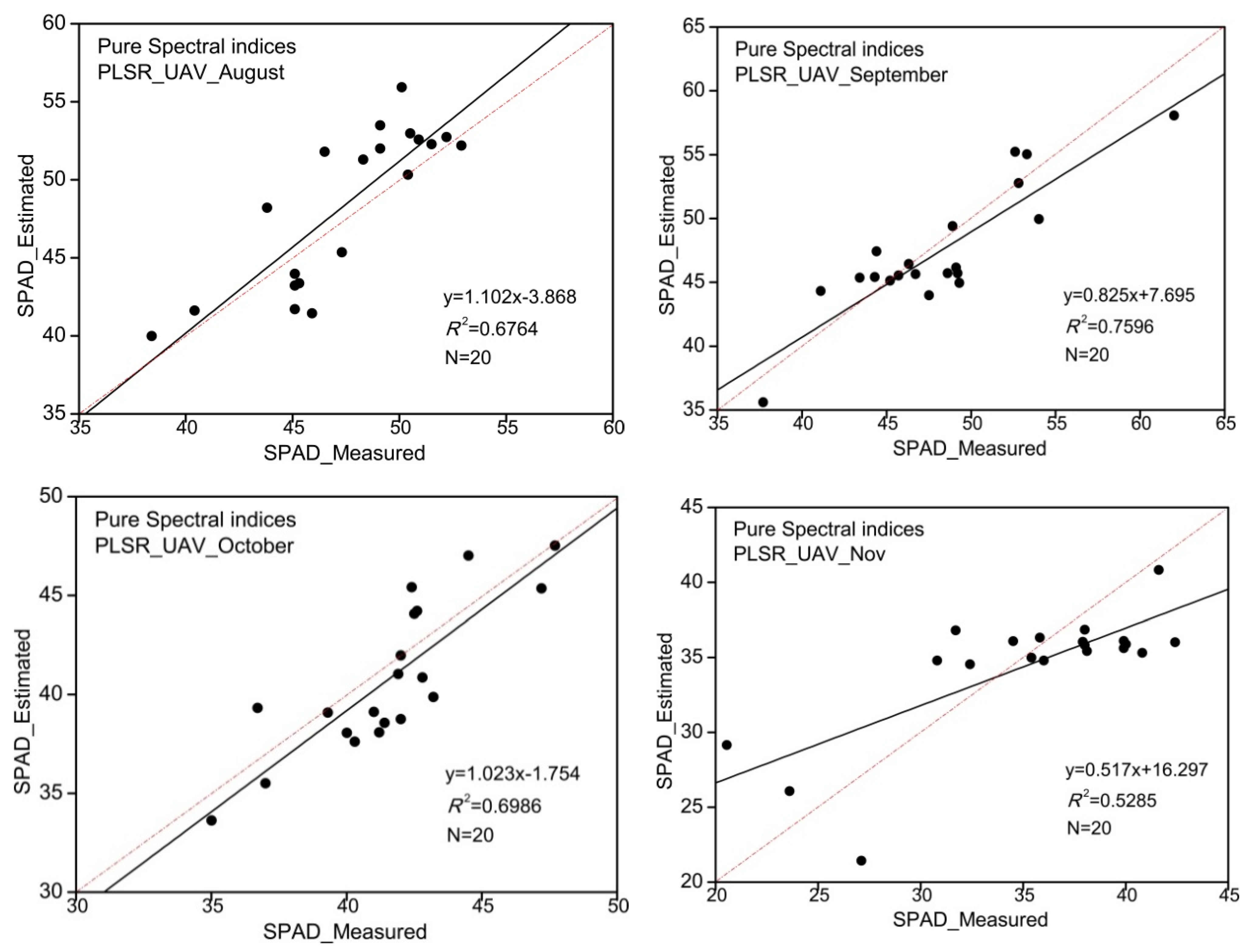 Remotesensing 14 00827 g009