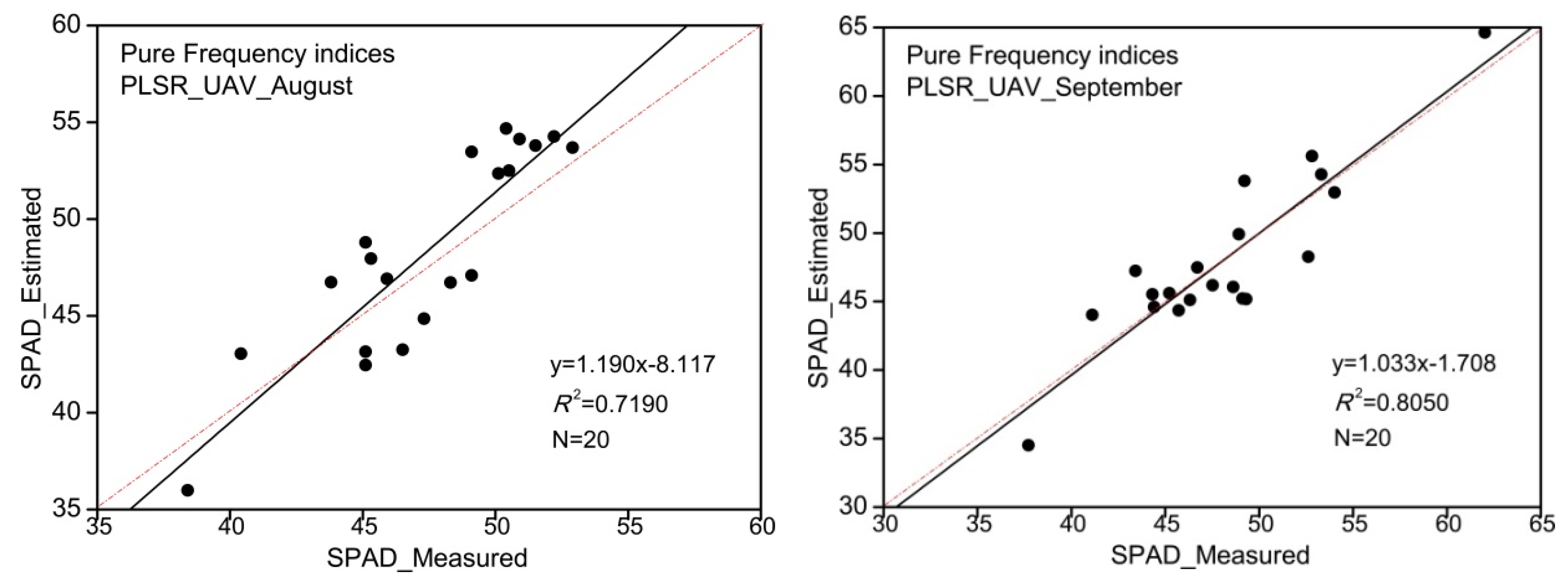 Remotesensing 14 00827 g010a
