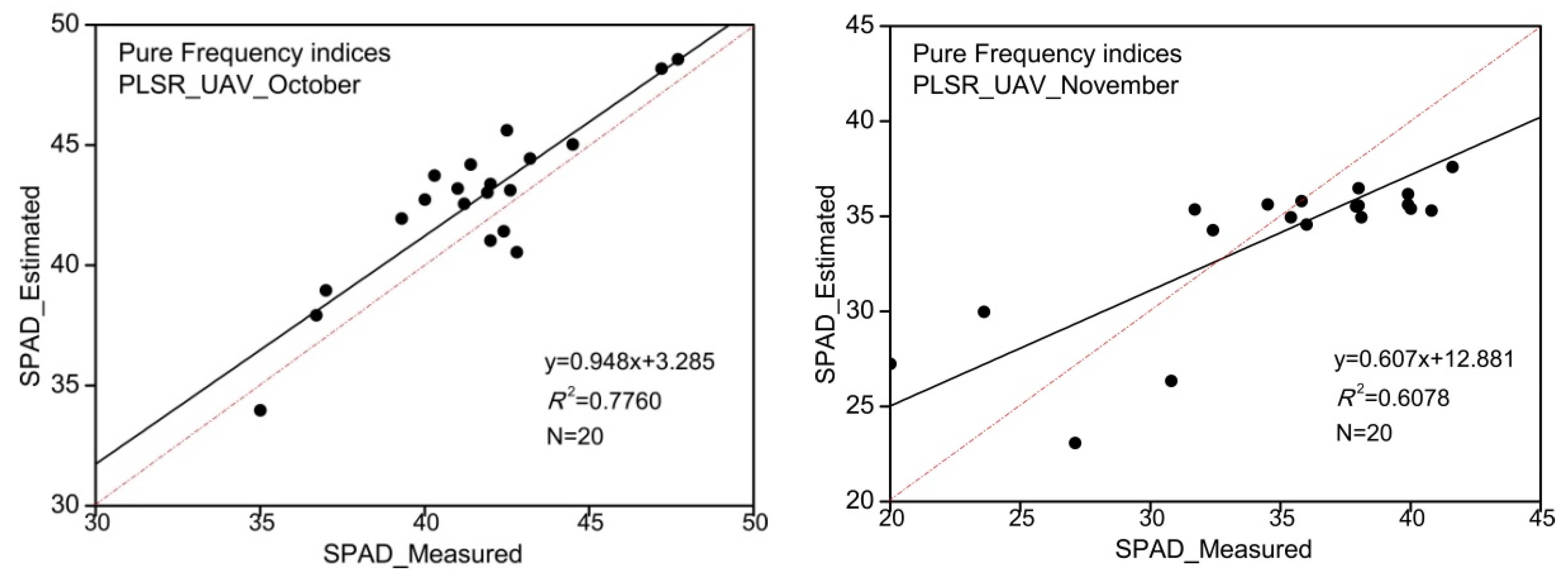 Remotesensing 14 00827 g010b