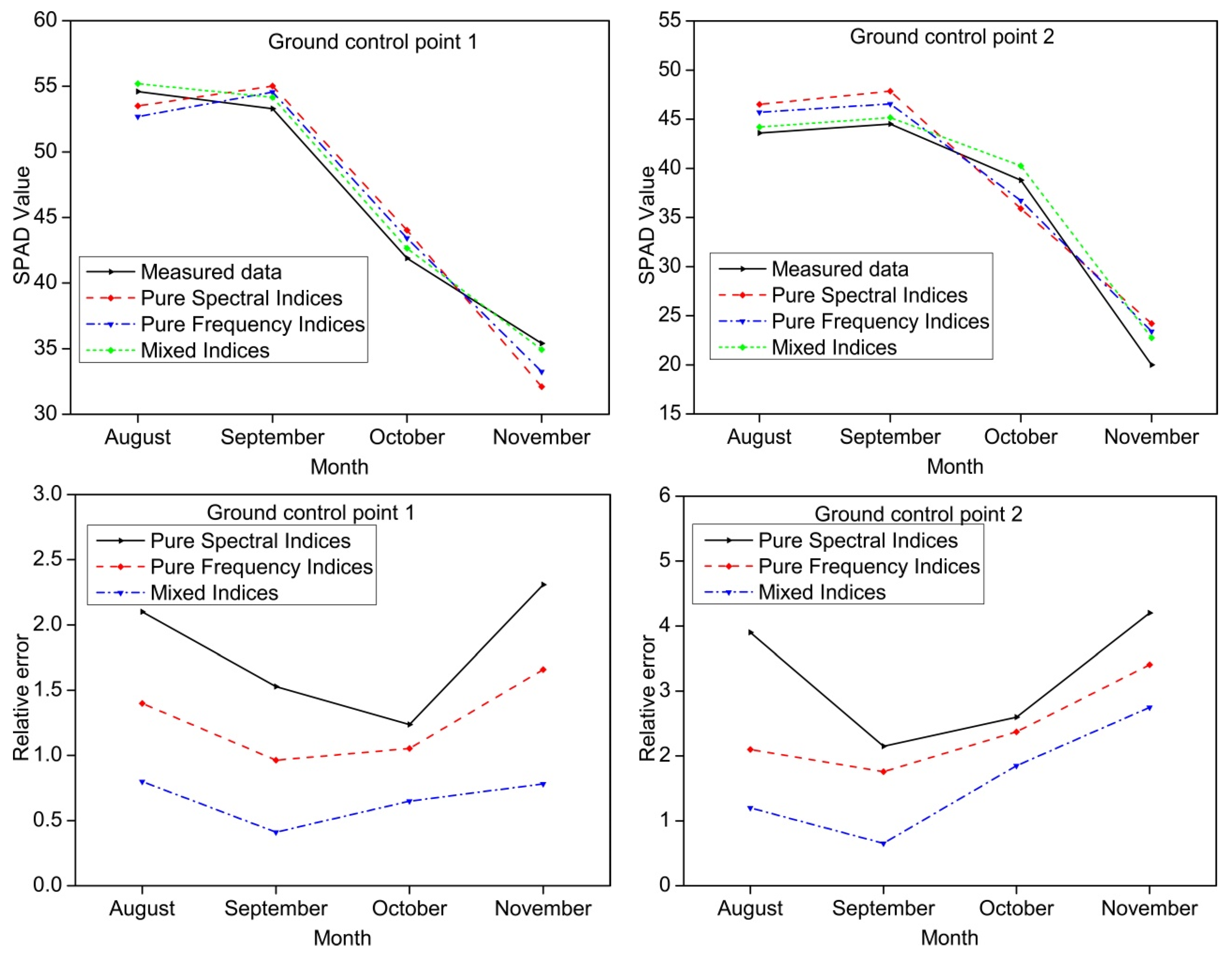 Remotesensing 14 00827 g014