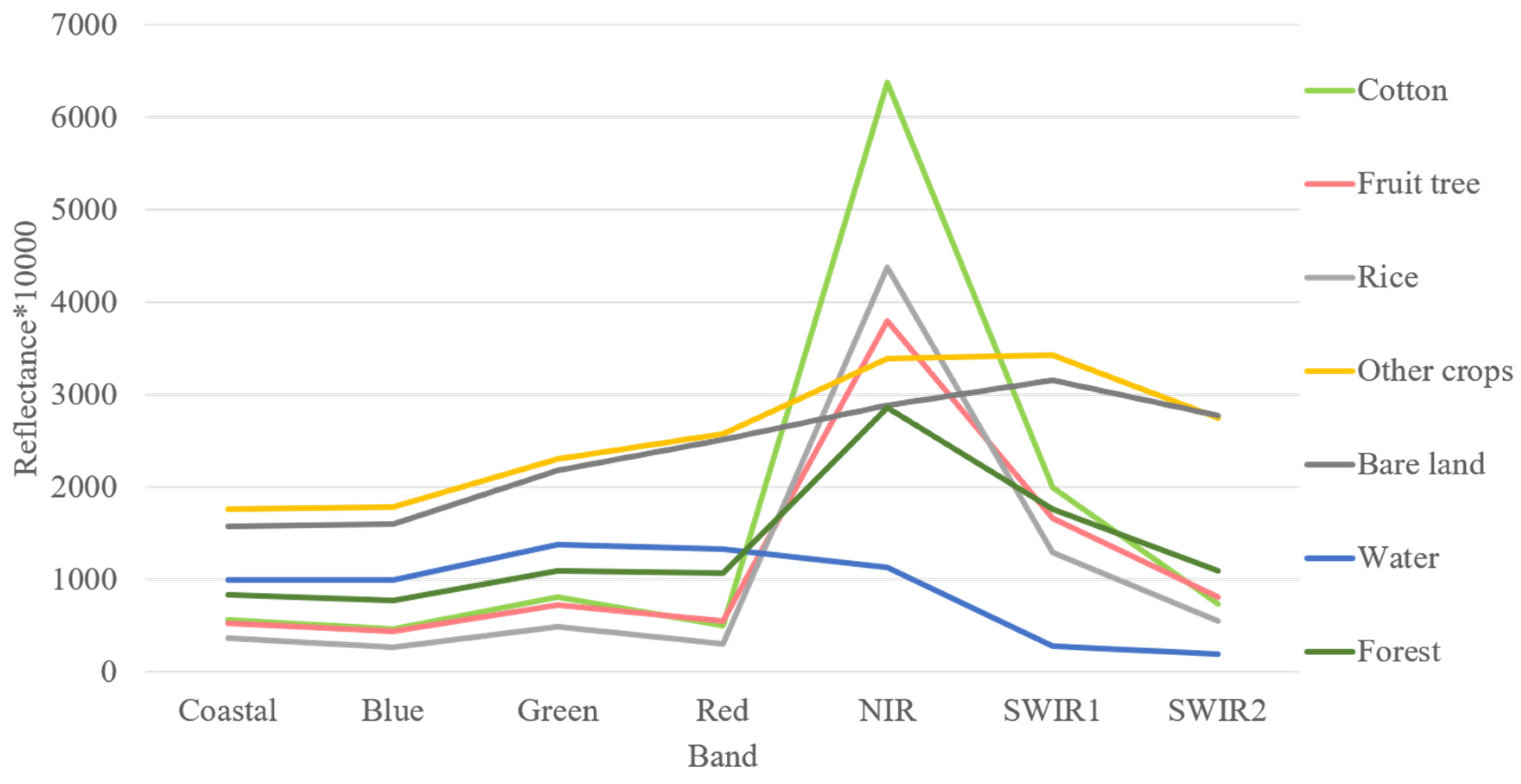 Remotesensing 14 00829 g004