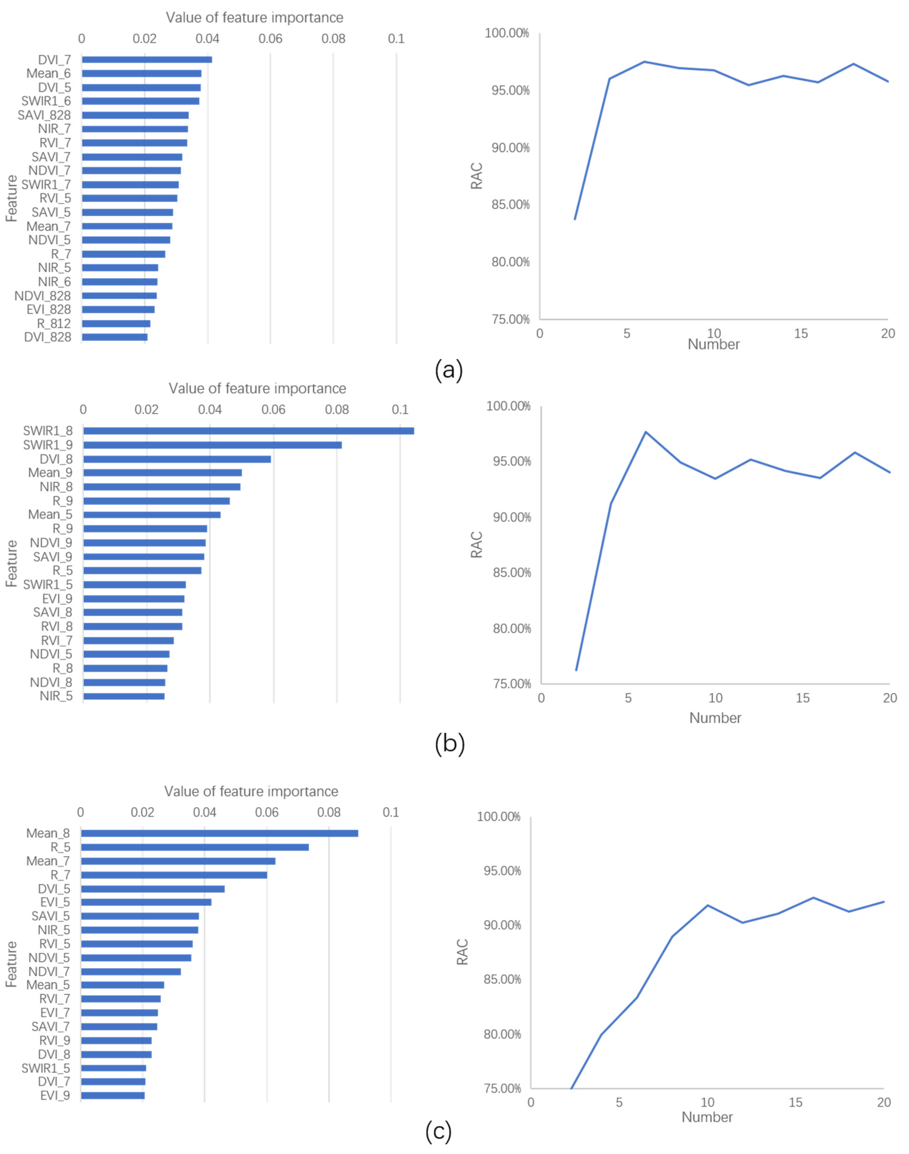 Remotesensing 14 00829 g005a