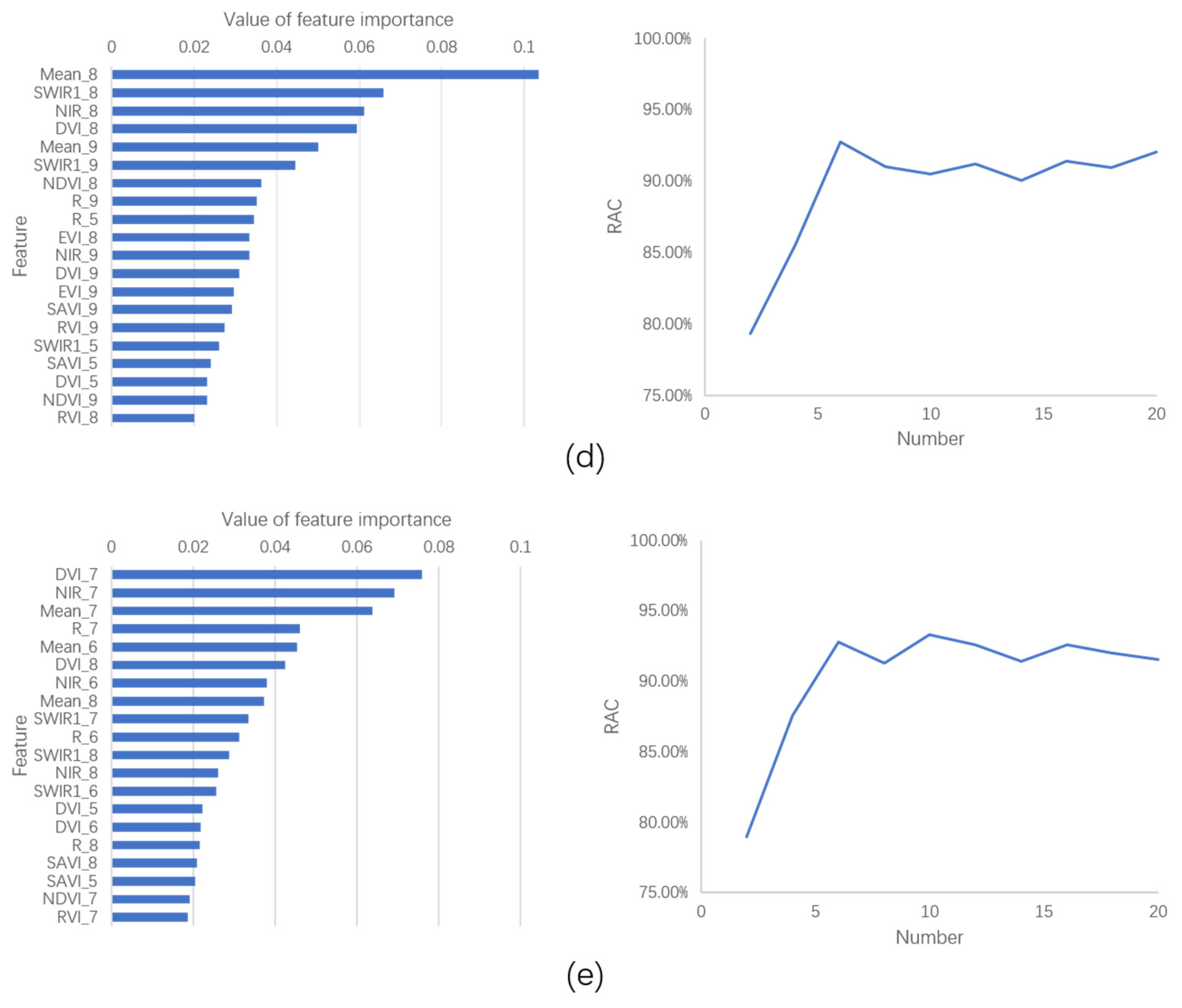 Remotesensing 14 00829 g005b