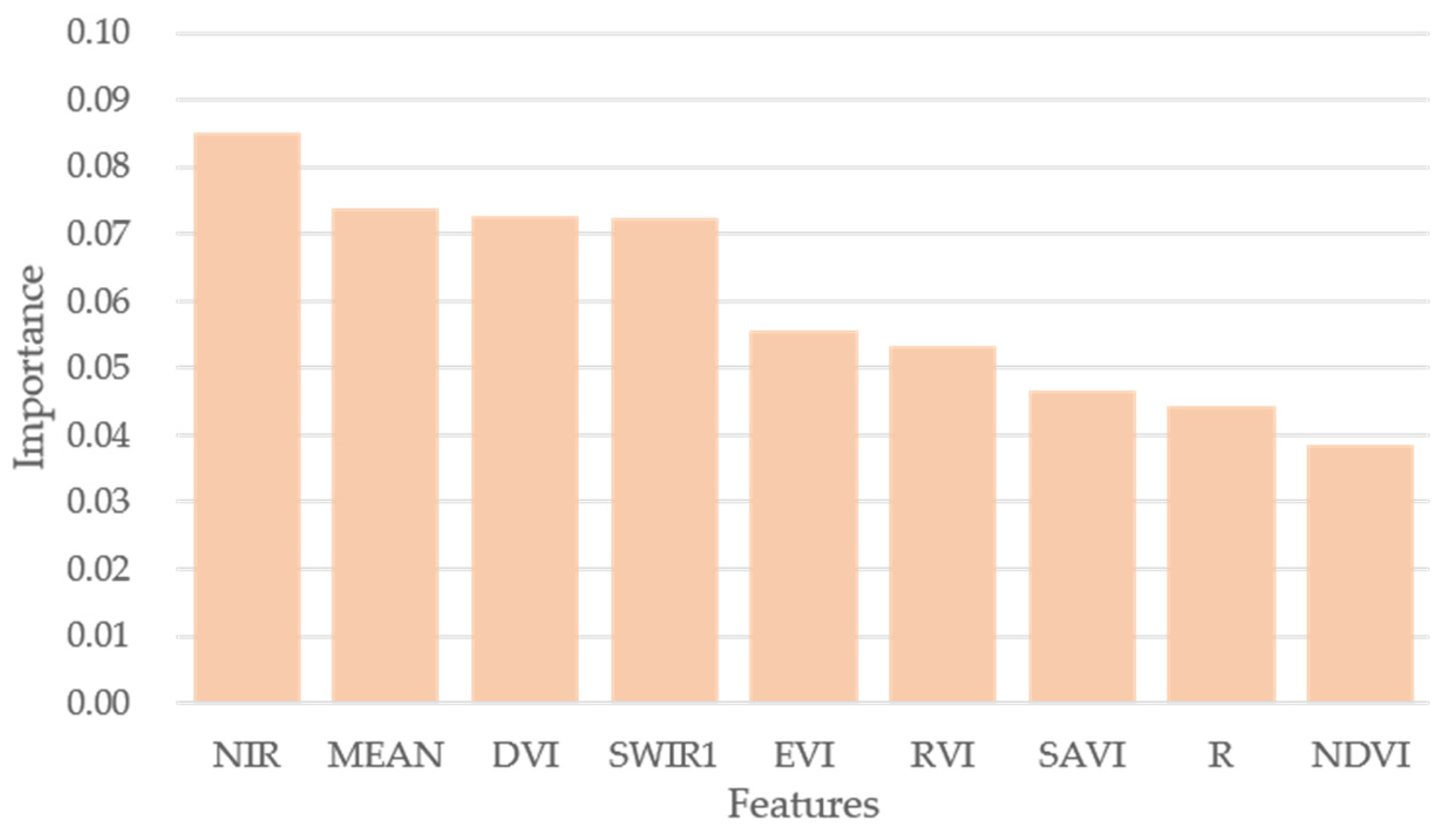 Remotesensing 14 00829 g006