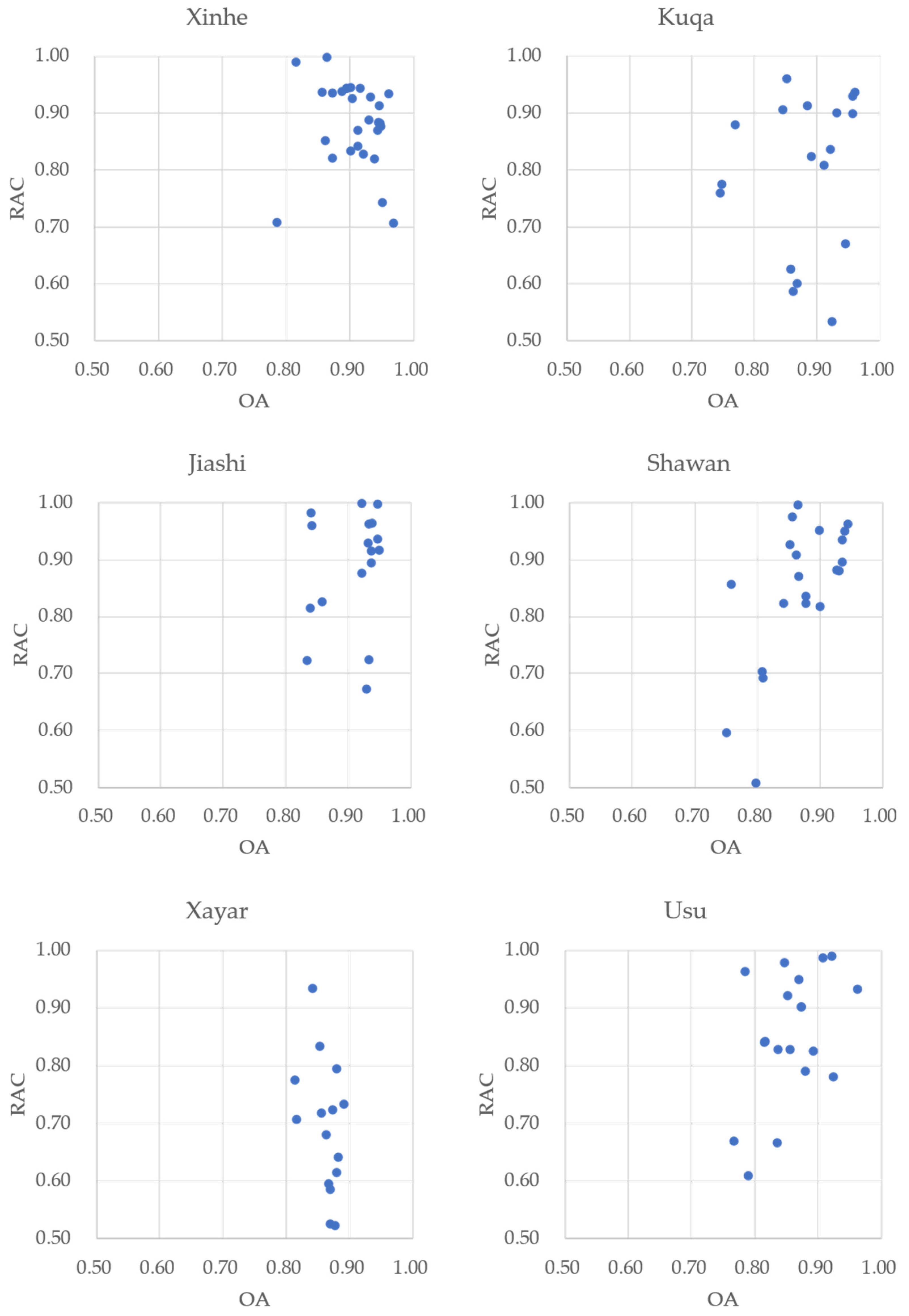 Remotesensing 14 00829 g009b