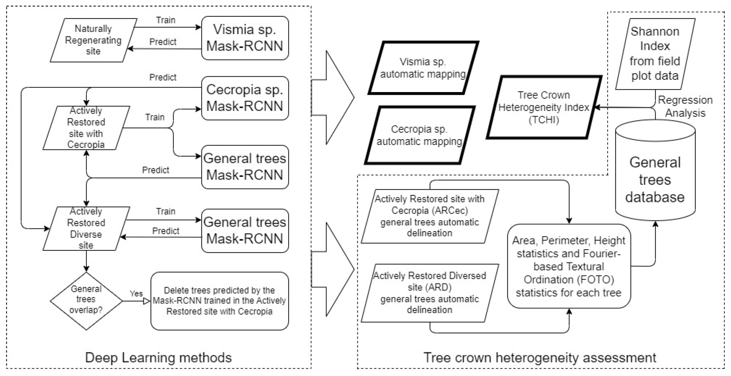 Remotesensing 14 00830 g002