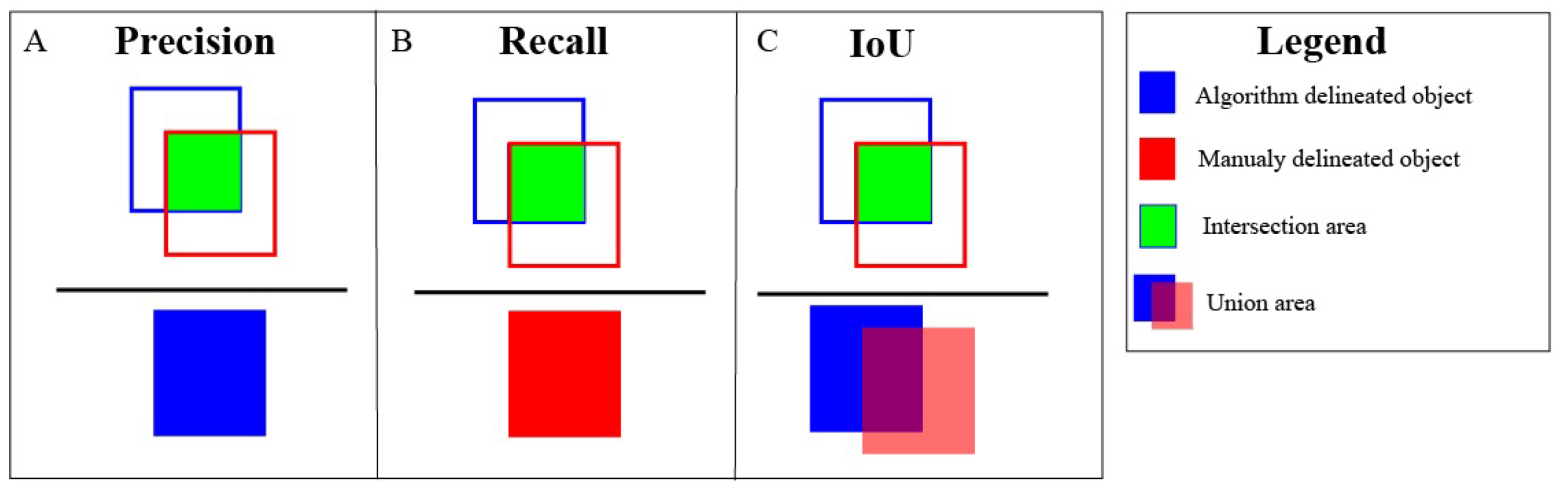 Remotesensing 14 00830 g006