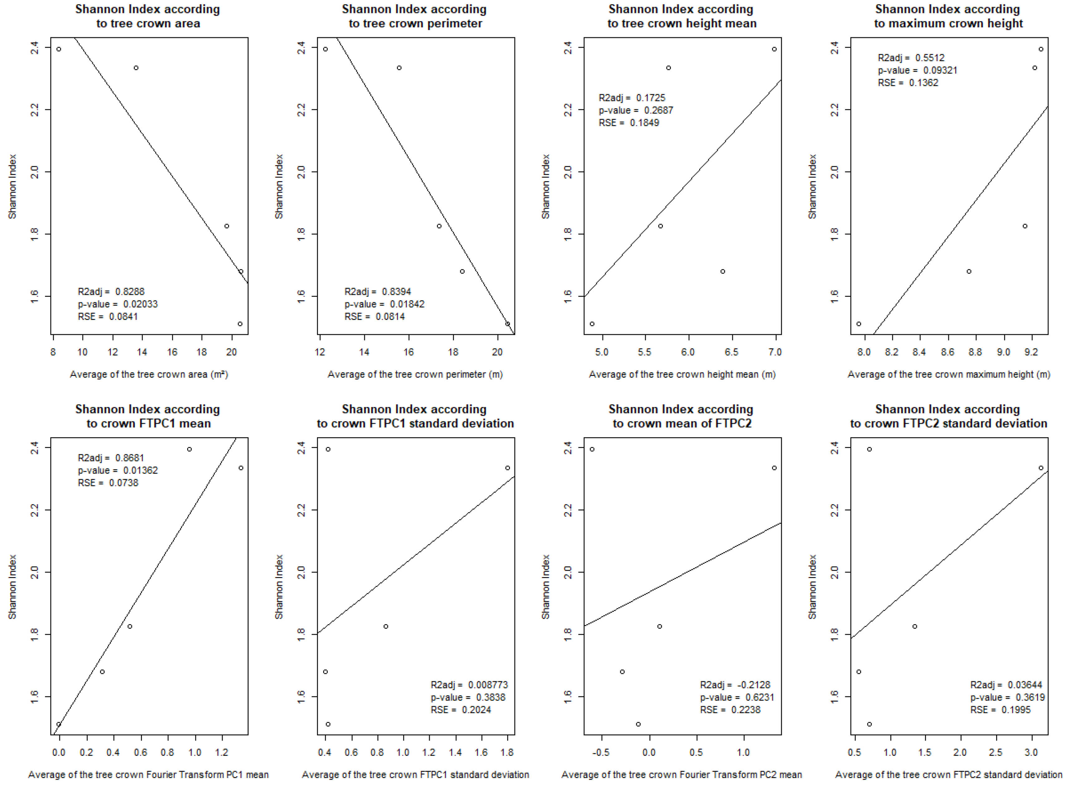 Remotesensing 14 00830 g011