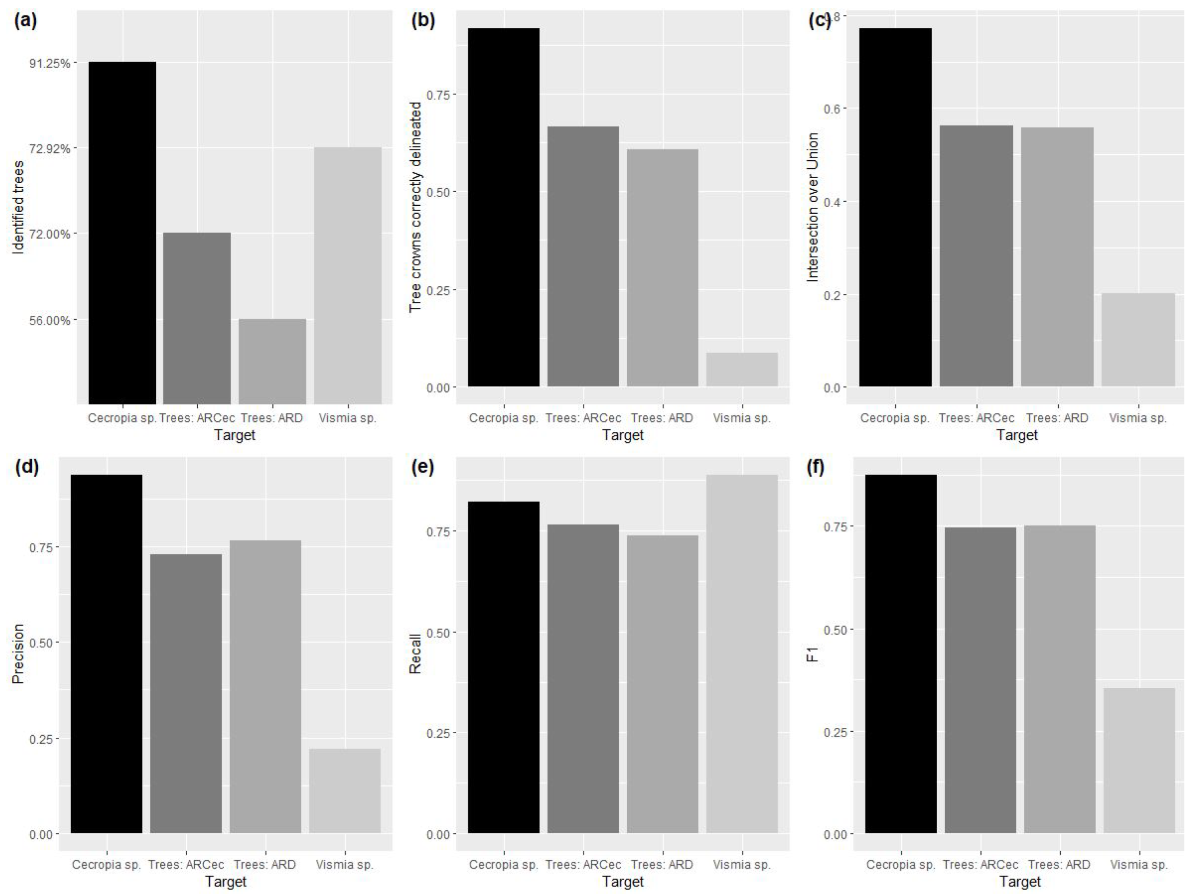 Remotesensing 14 00830 g012