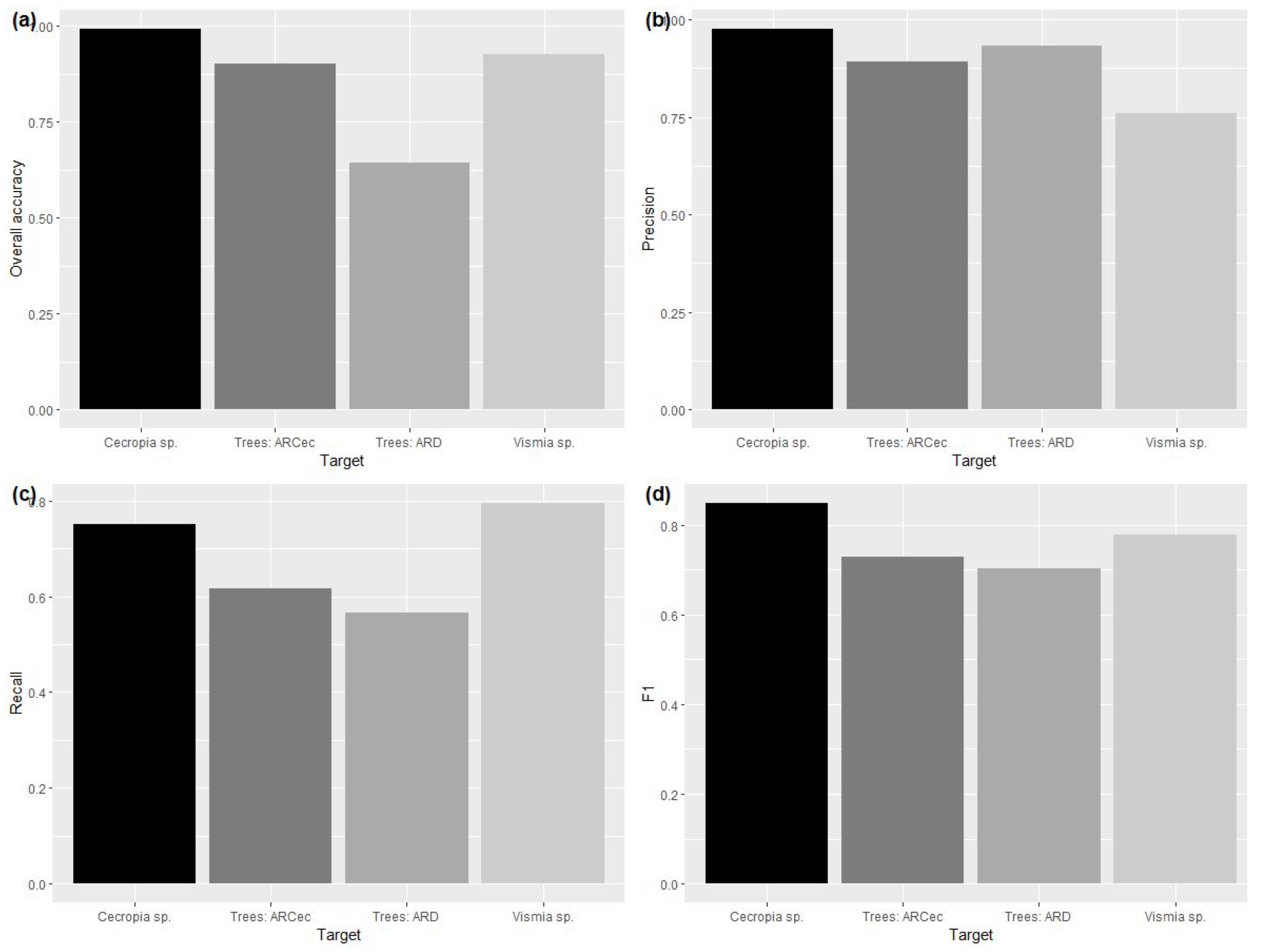 Remotesensing 14 00830 g013