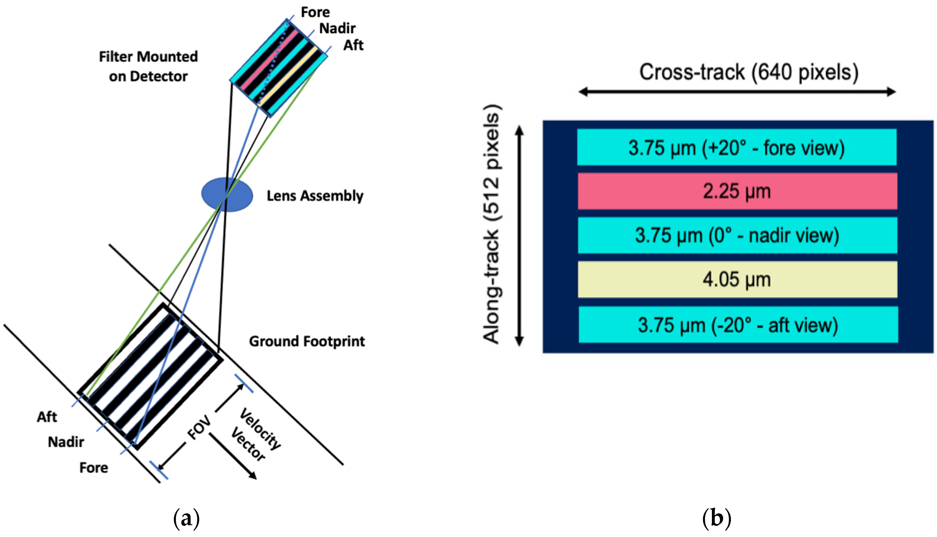 Remotesensing 14 00834 g001 550