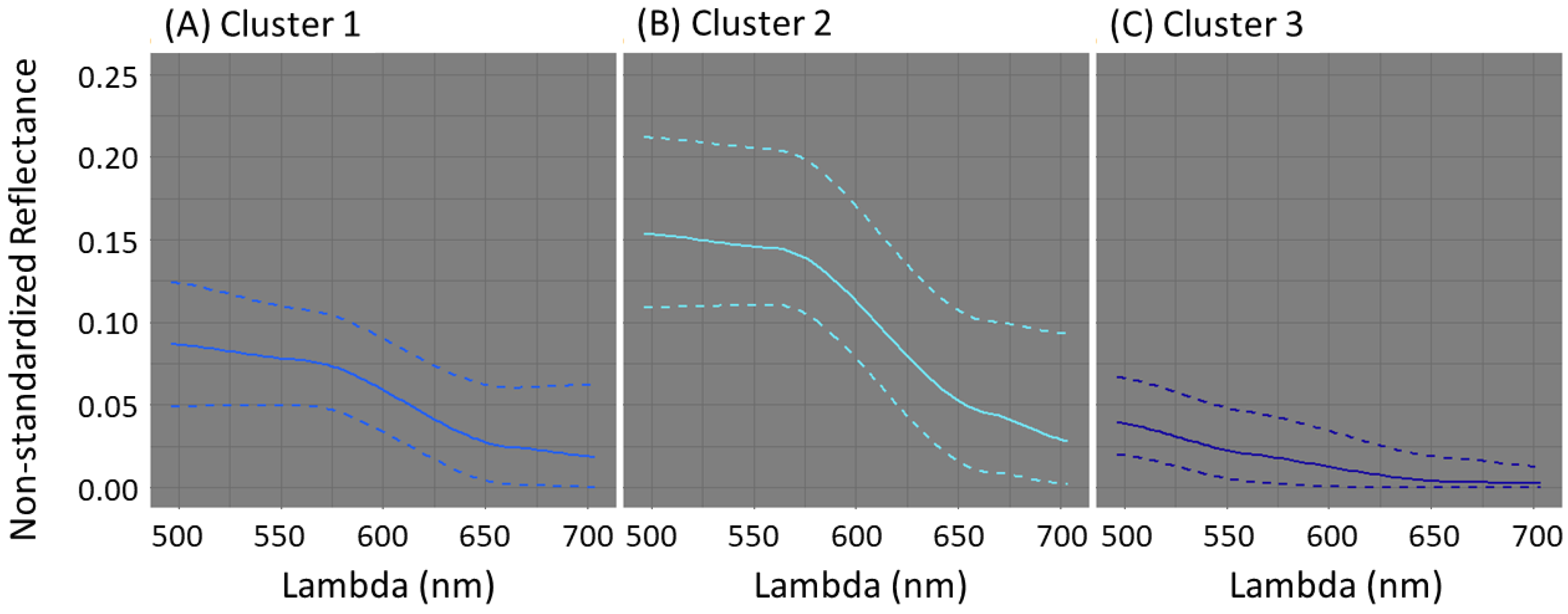 Remotesensing 14 00836 g007 550