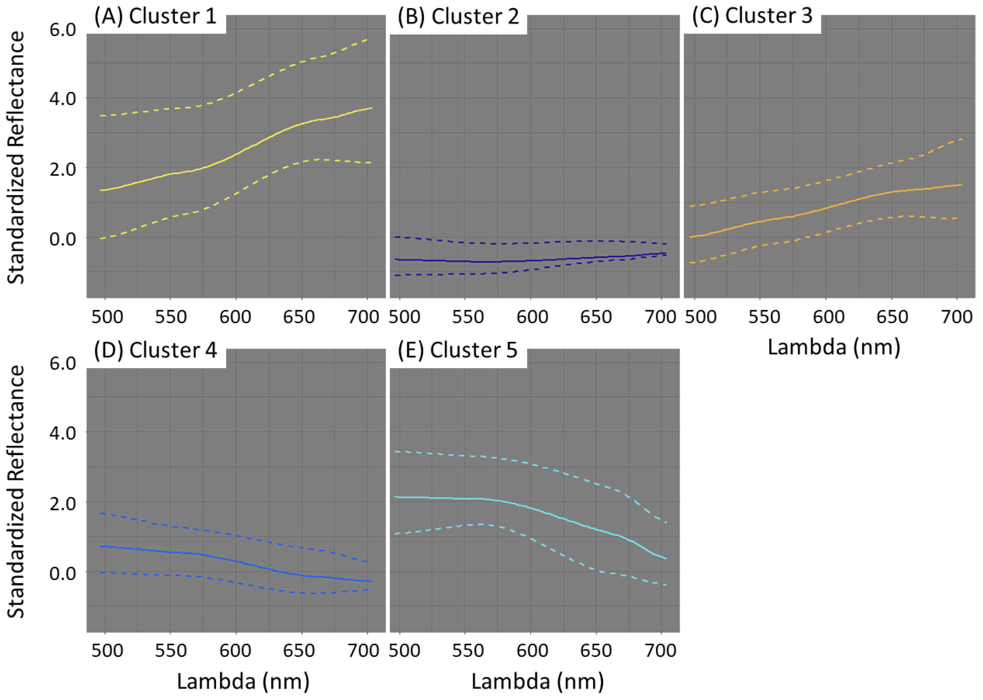 Remotesensing 14 00836 g009 550