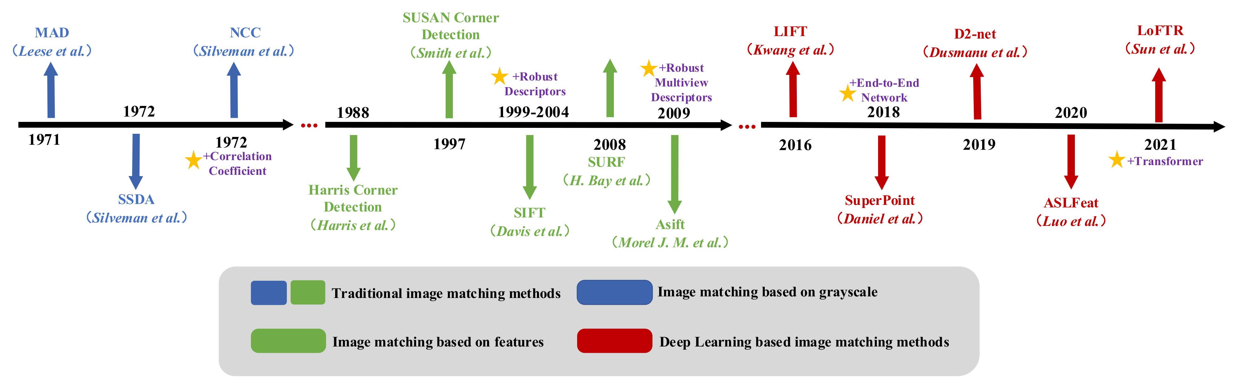 Remotesensing 14 00838 g002