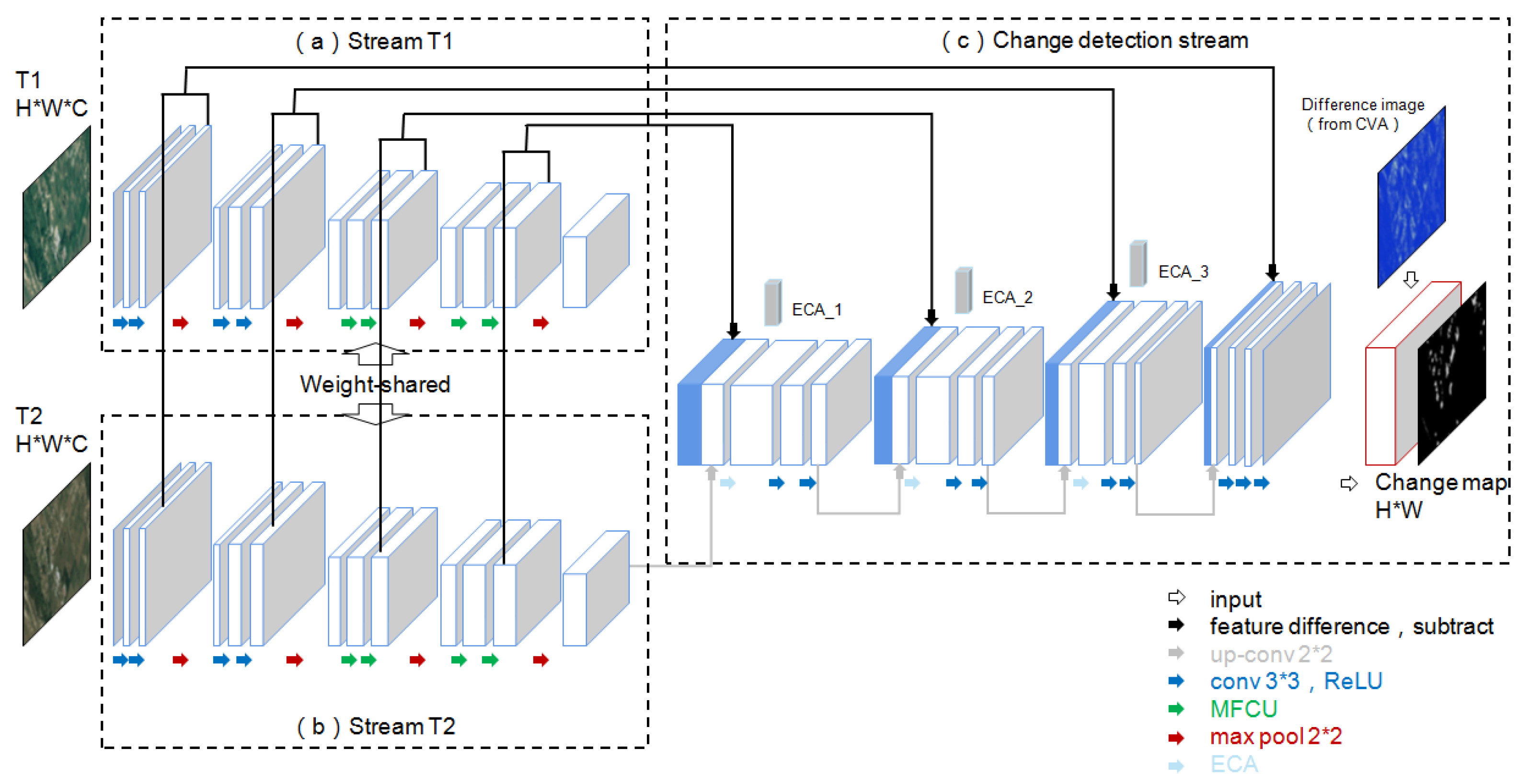 Remotesensing 14 00841 g001 550