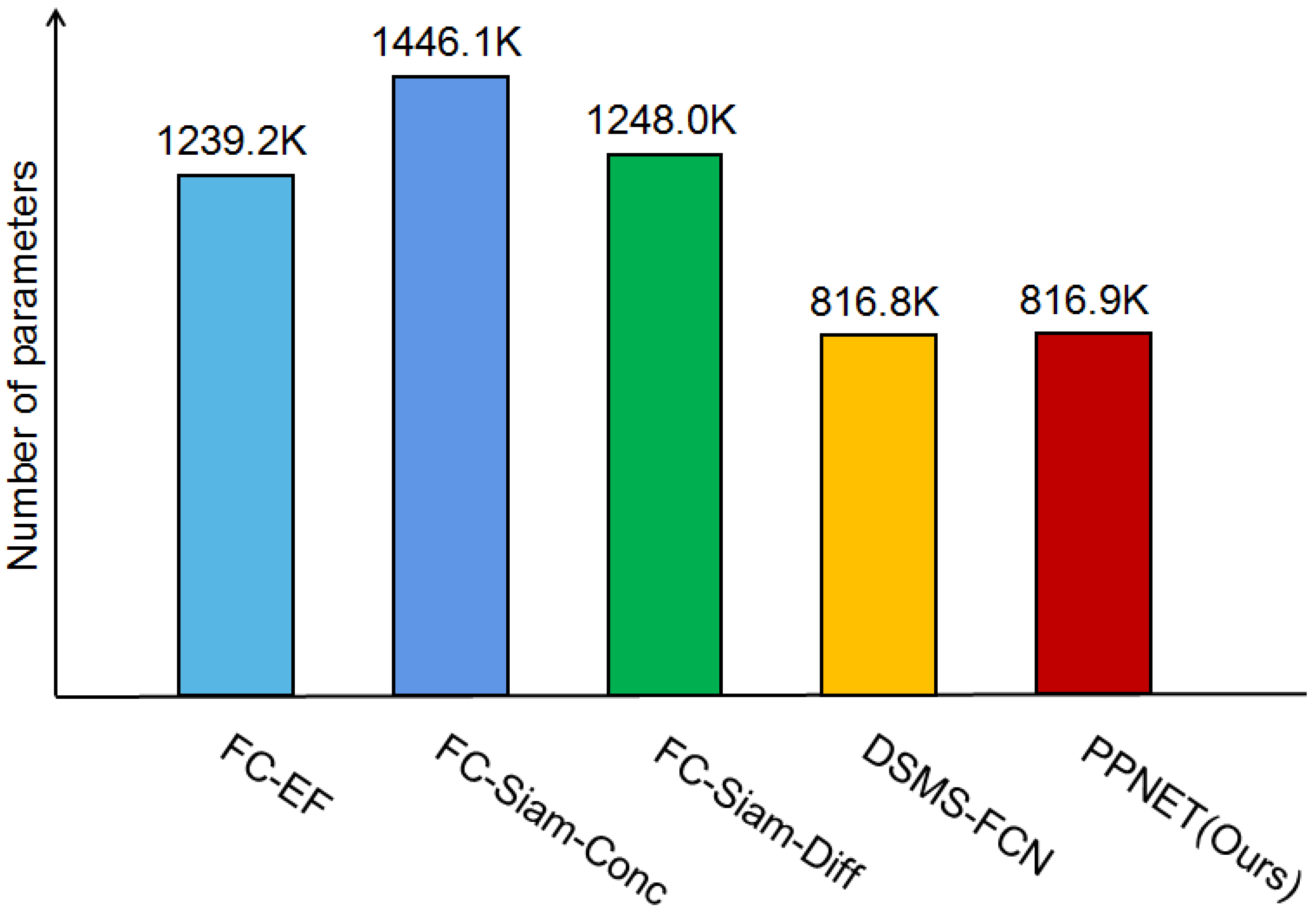 Remotesensing 14 00841 g010 550
