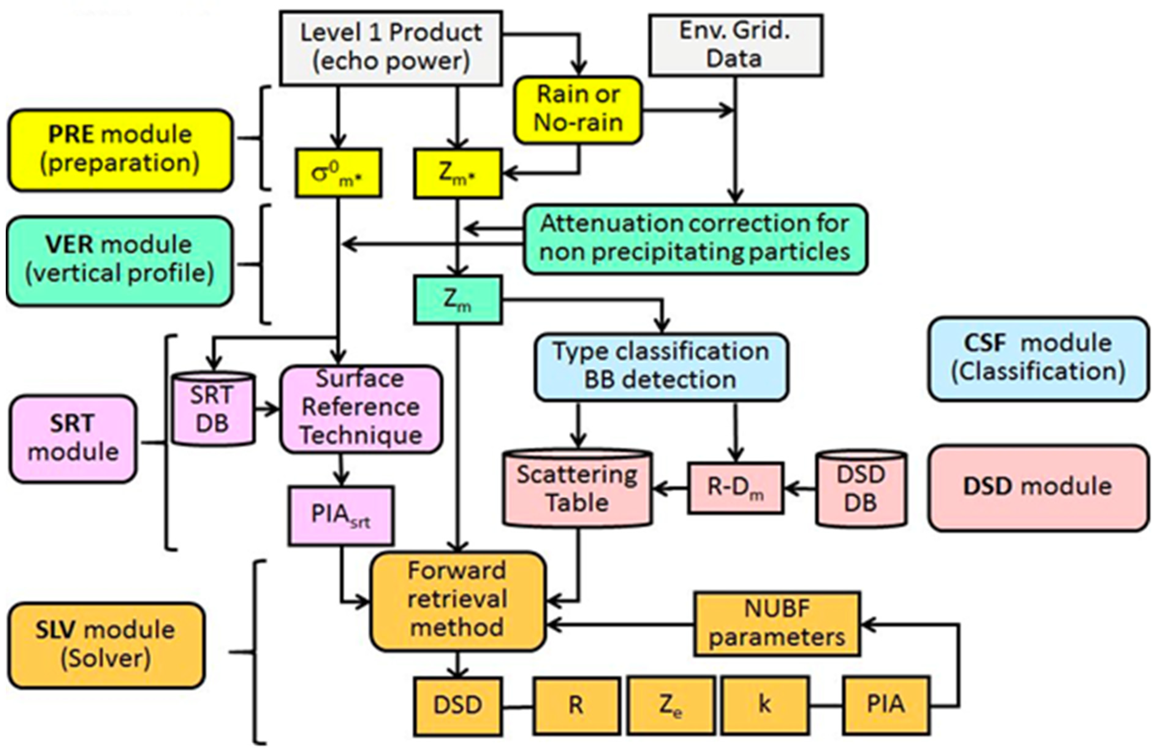 Remotesensing 14 00843 g001