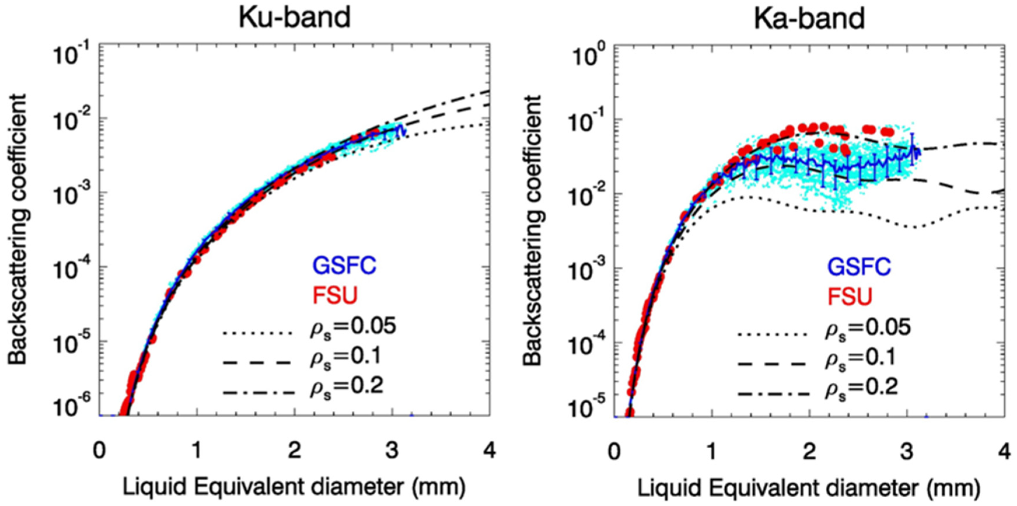 Remotesensing 14 00843 g003