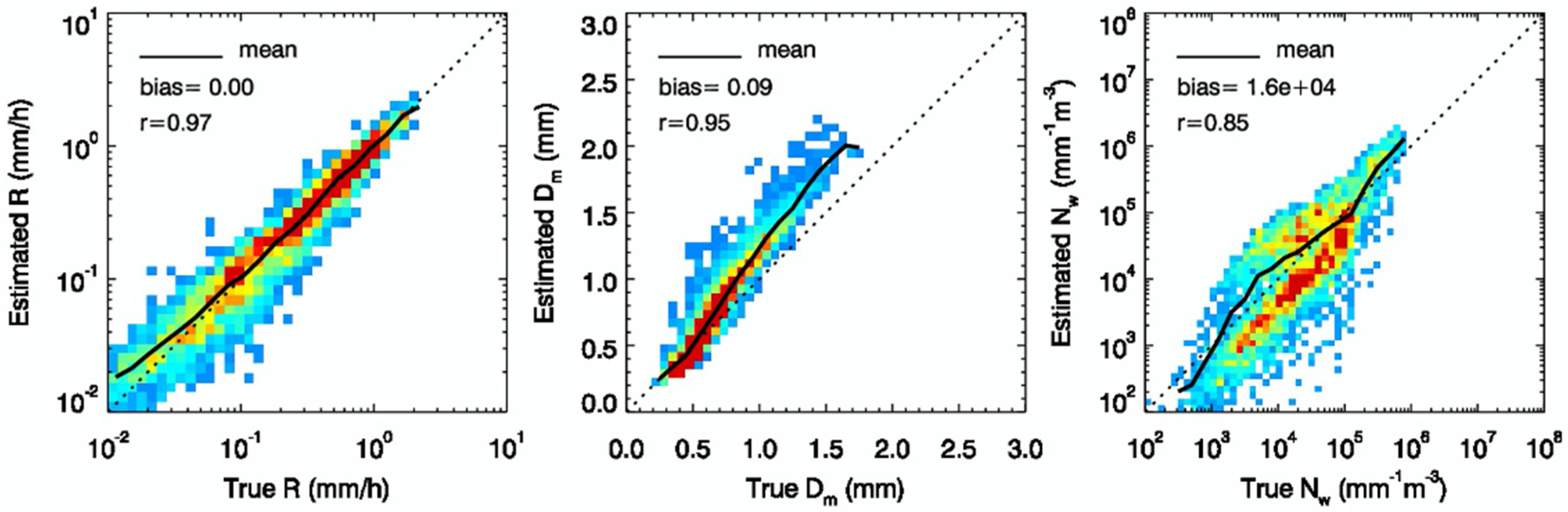 Remotesensing 14 00843 g004