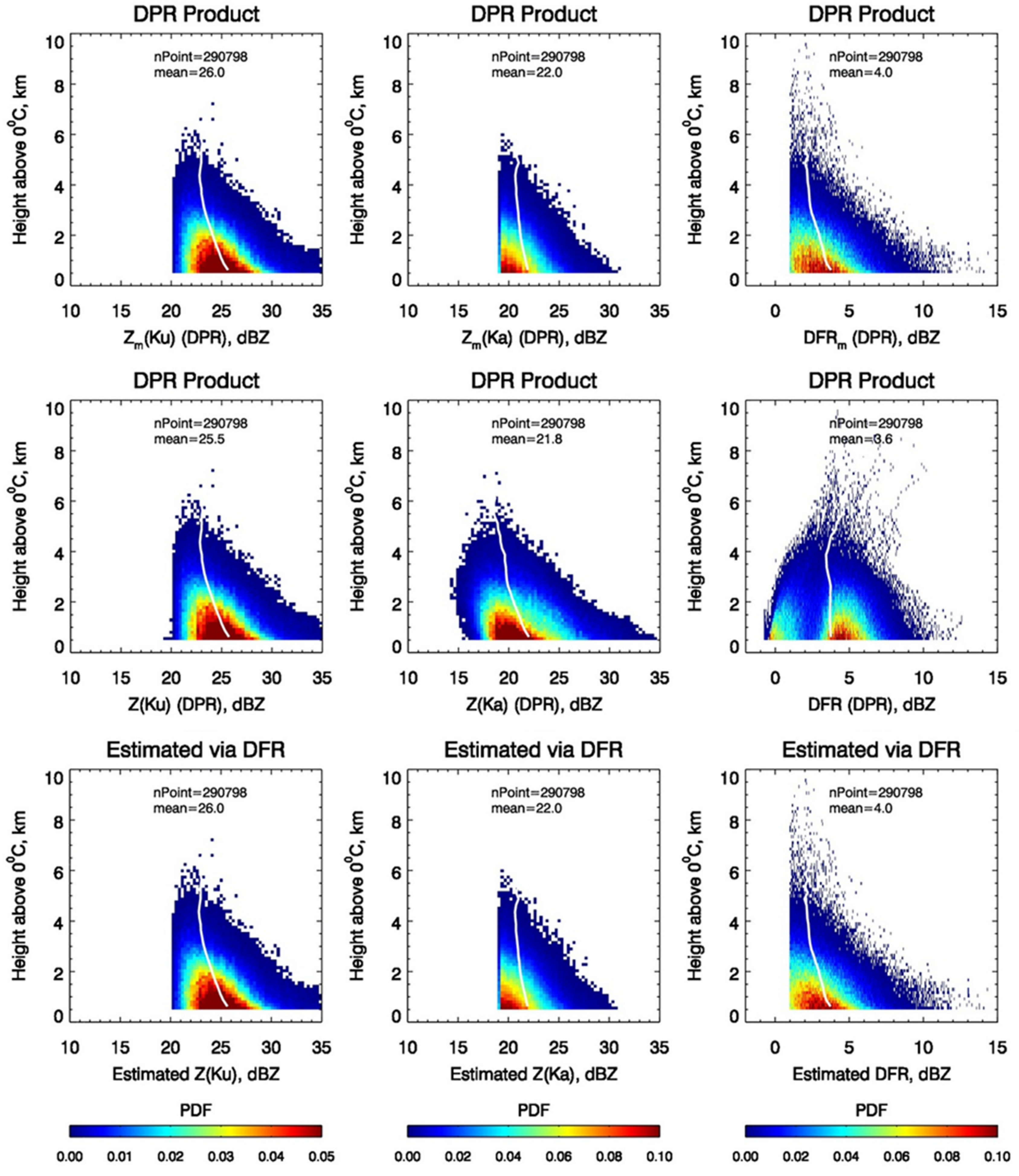 Remotesensing 14 00843 g005