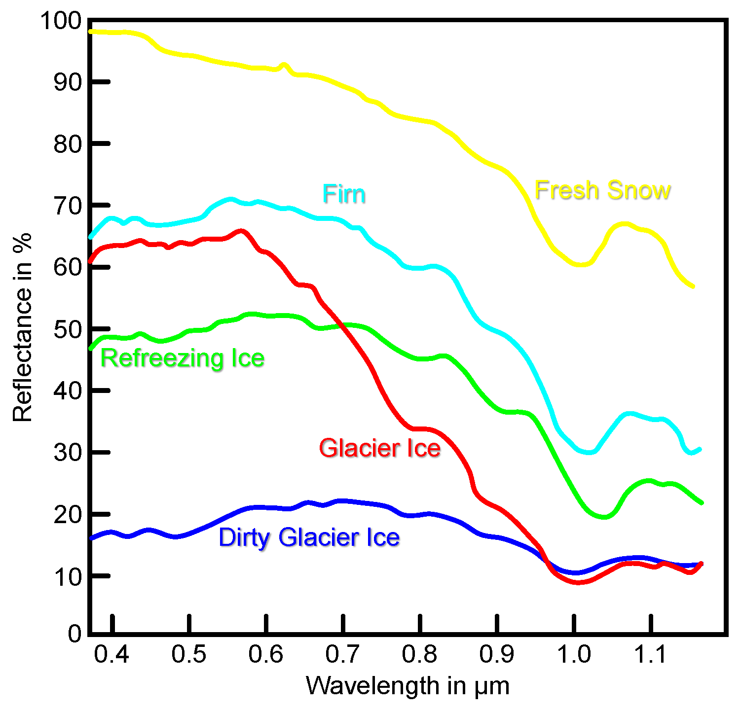 Remotesensing 14 00845 g003