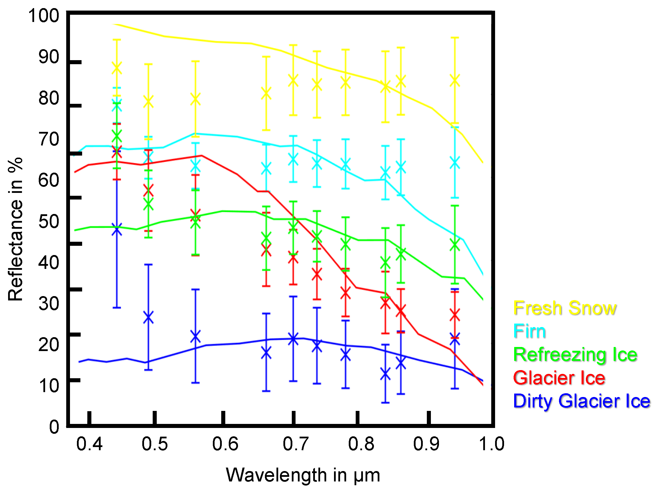 Remotesensing 14 00845 g005