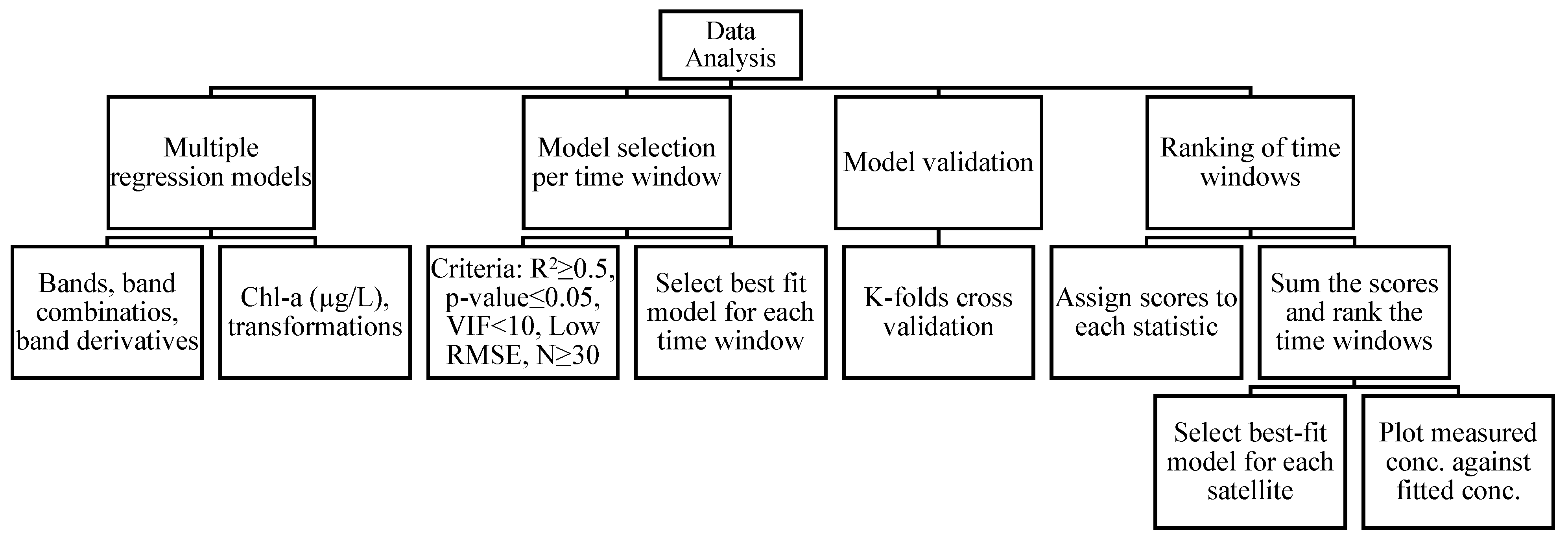 Remotesensing 14 00846 g002