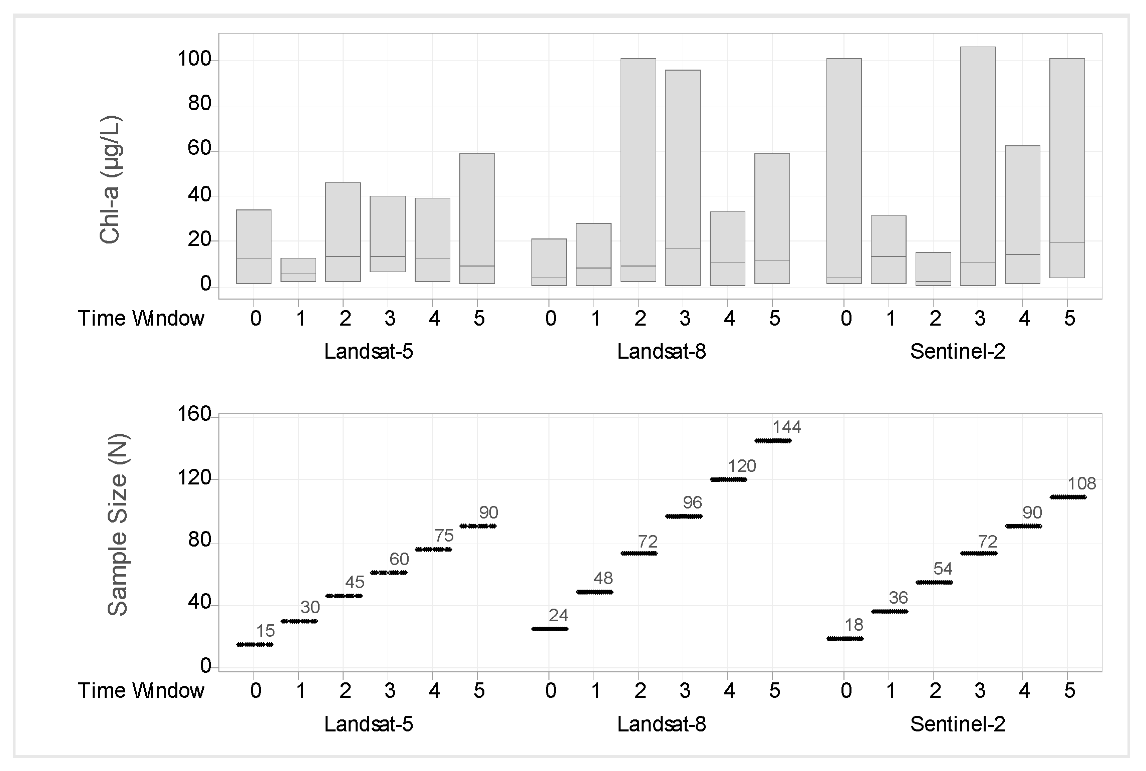 Remotesensing 14 00846 g003