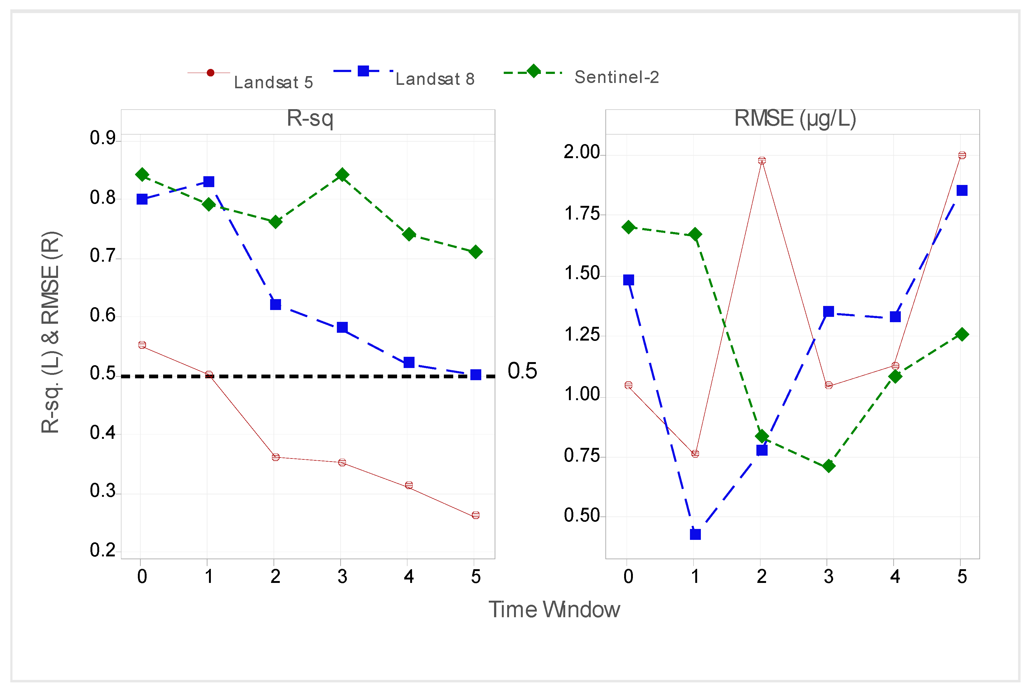 Remotesensing 14 00846 g004