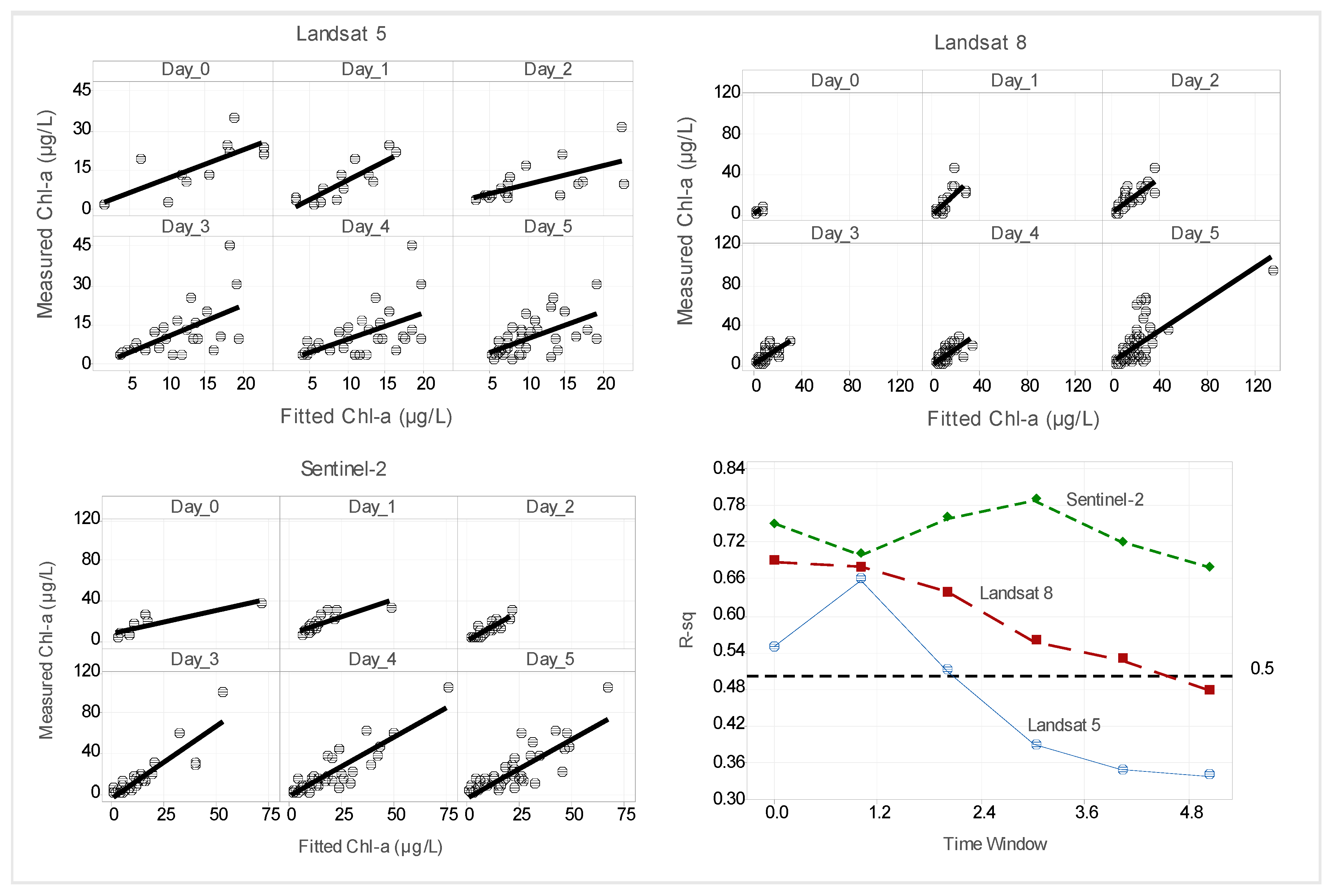 Remotesensing 14 00846 g006