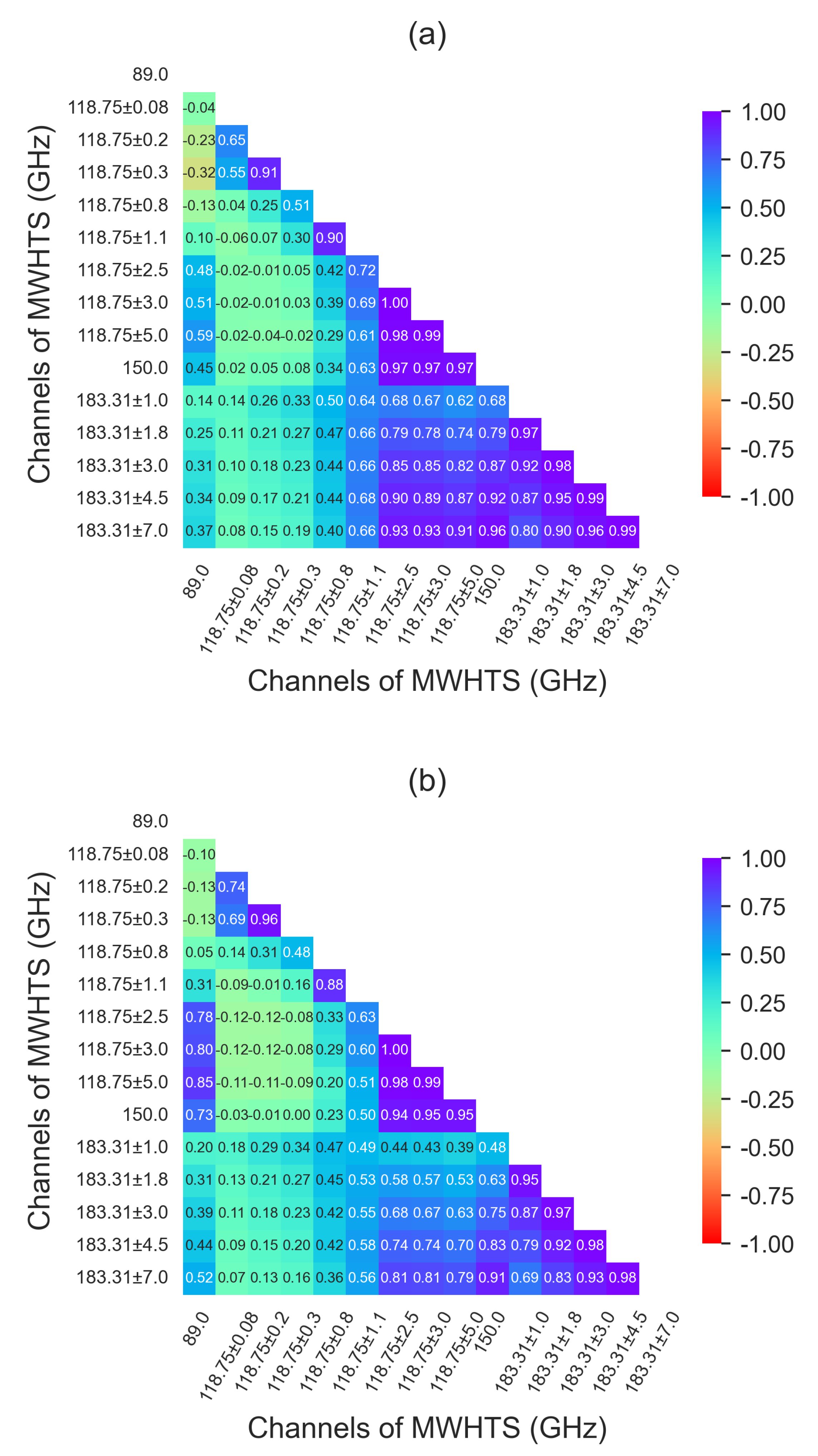 Remotesensing 14 00848 g003