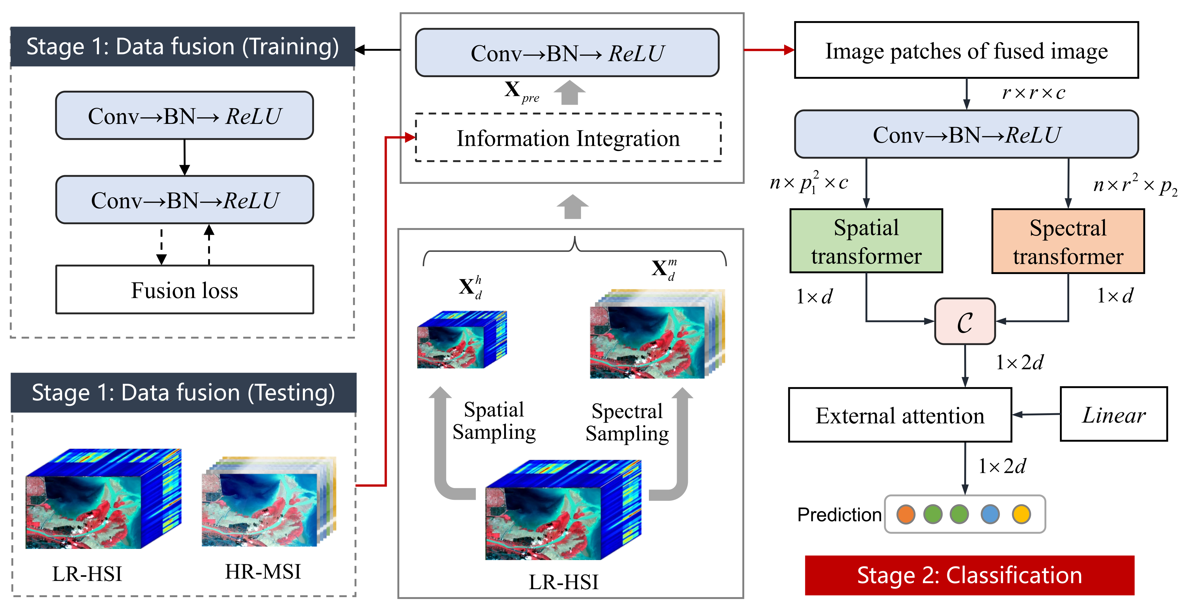 Remotesensing 14 00850 g003 550