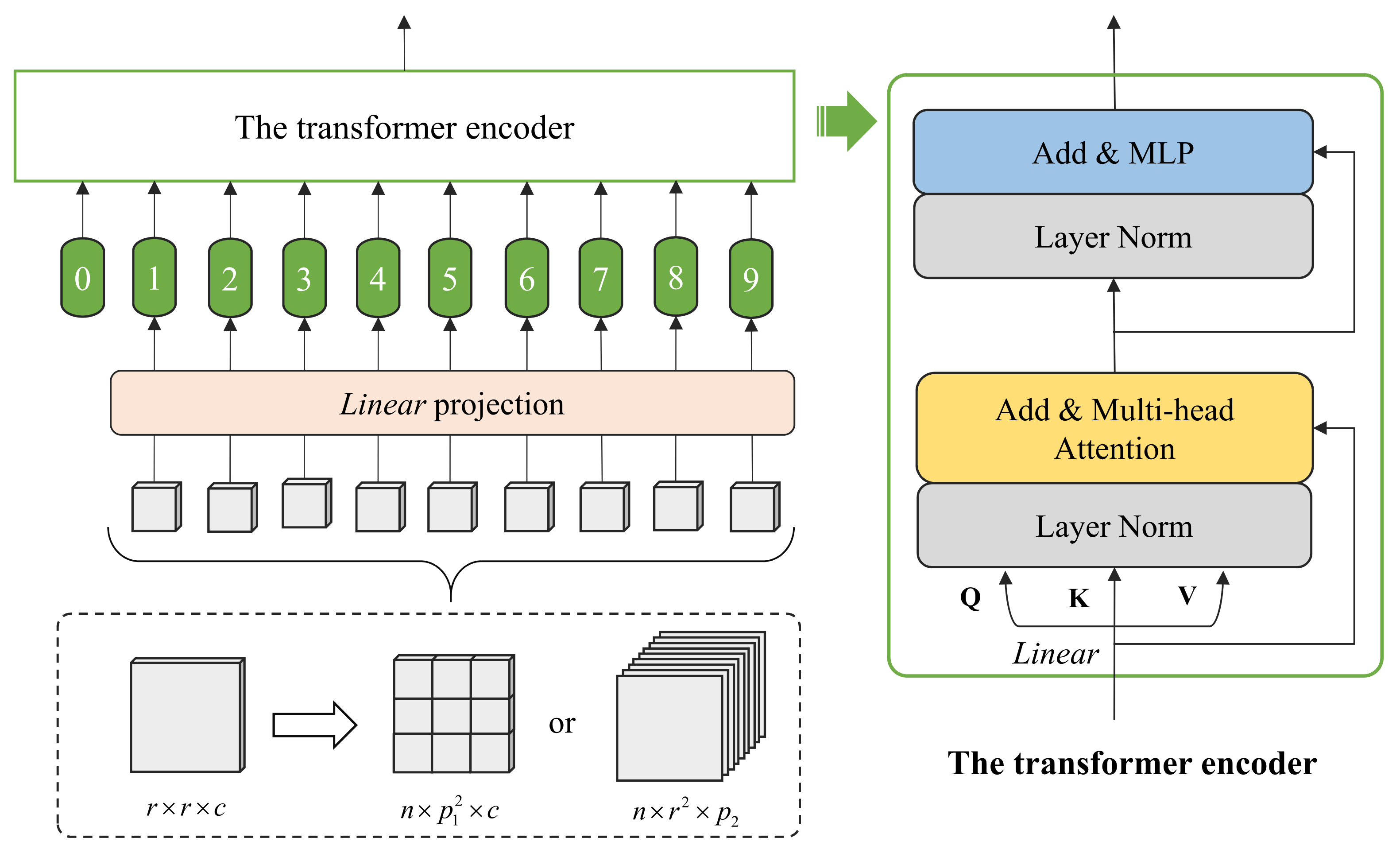 Remotesensing 14 00850 g004 550
