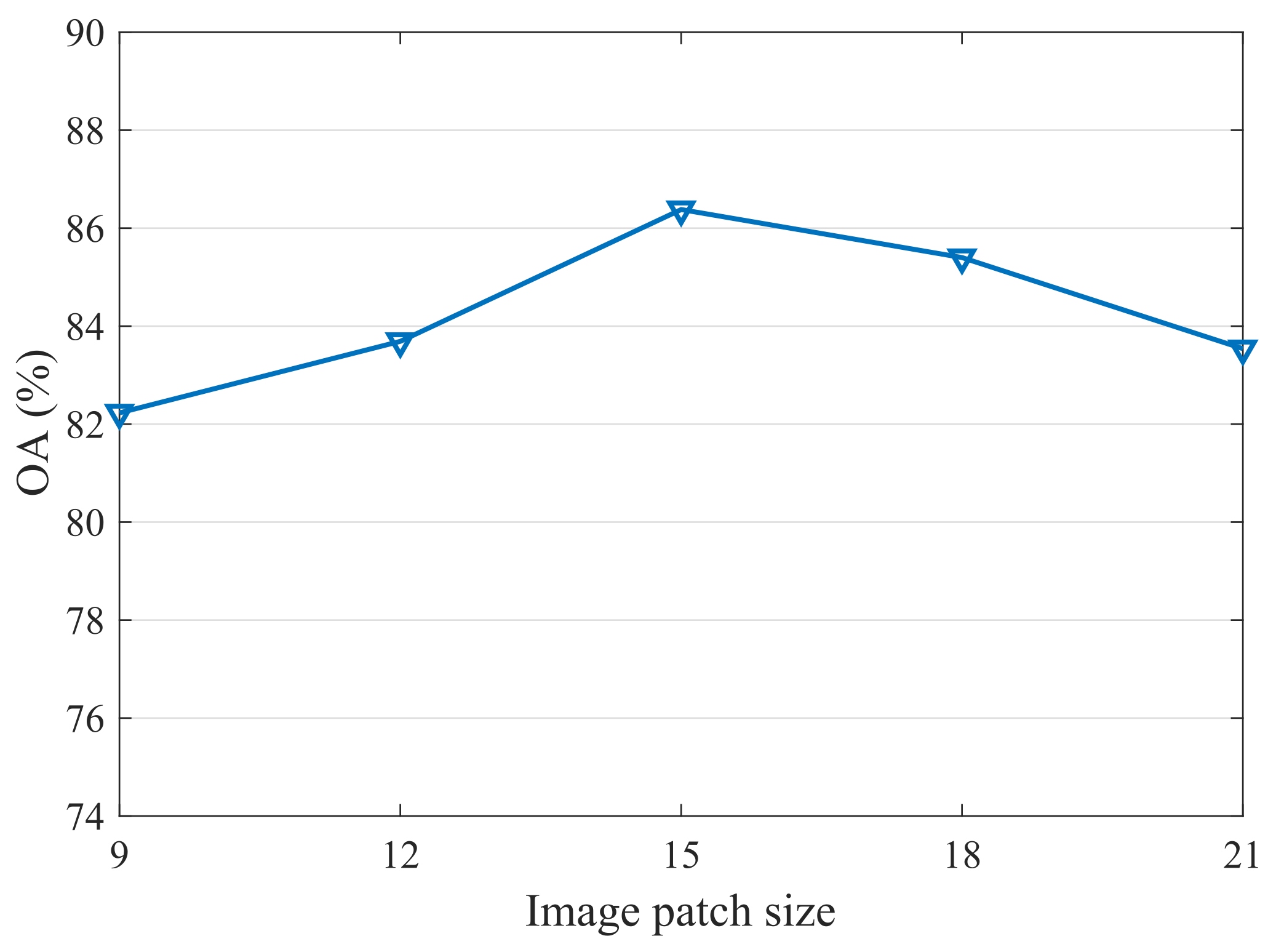 Remotesensing 14 00850 g007 550