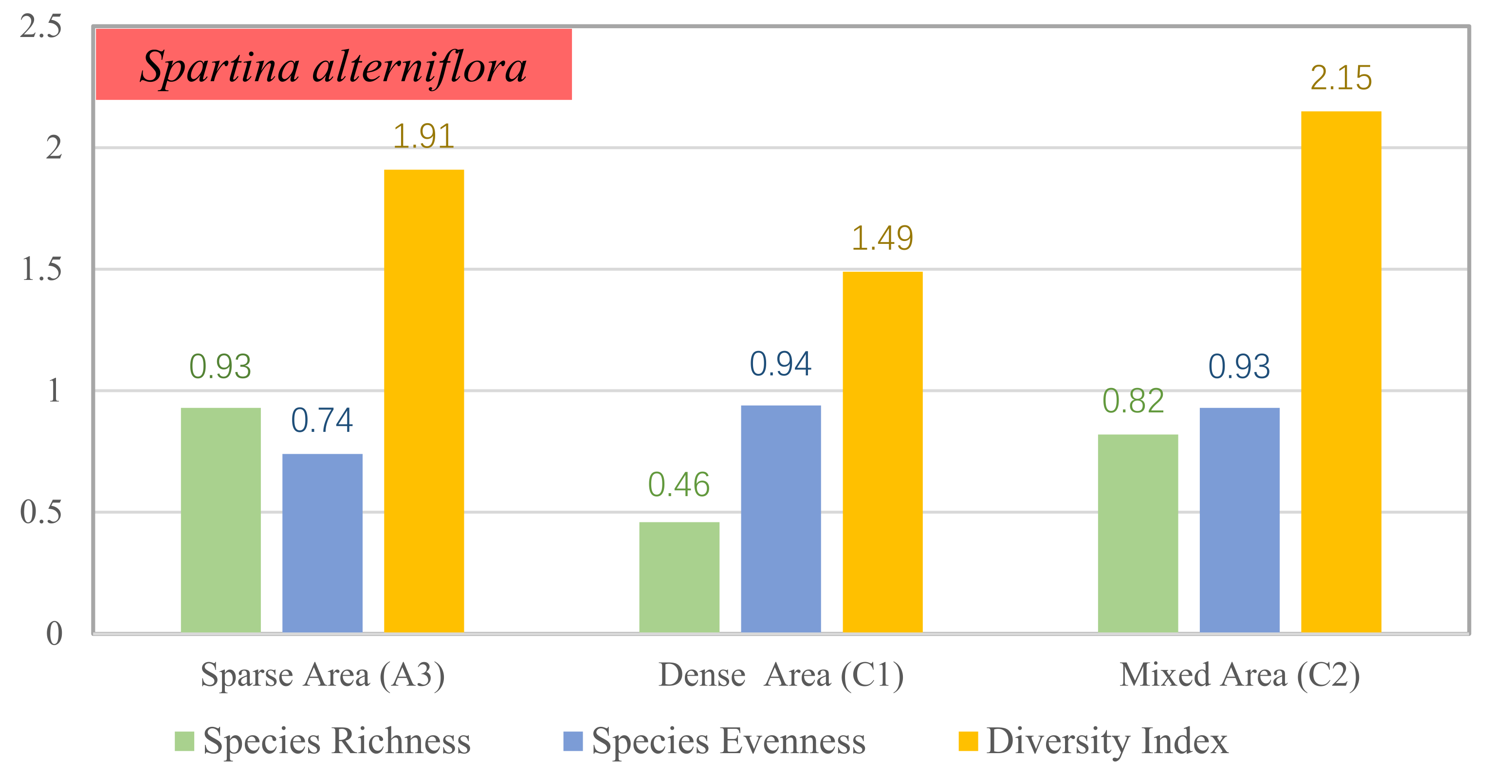 Remotesensing 14 00850 g011 550