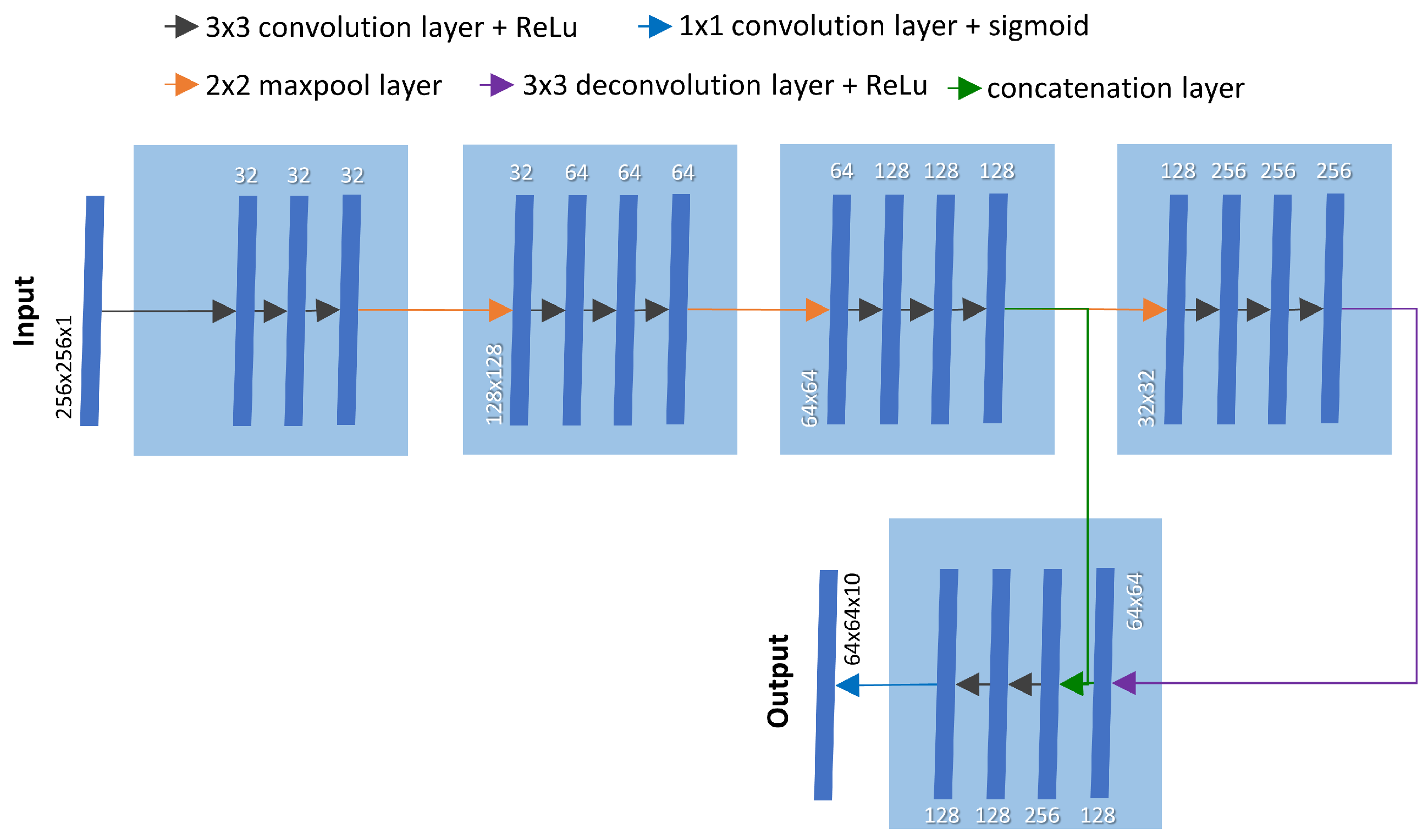 Remotesensing 14 00851 g002 550