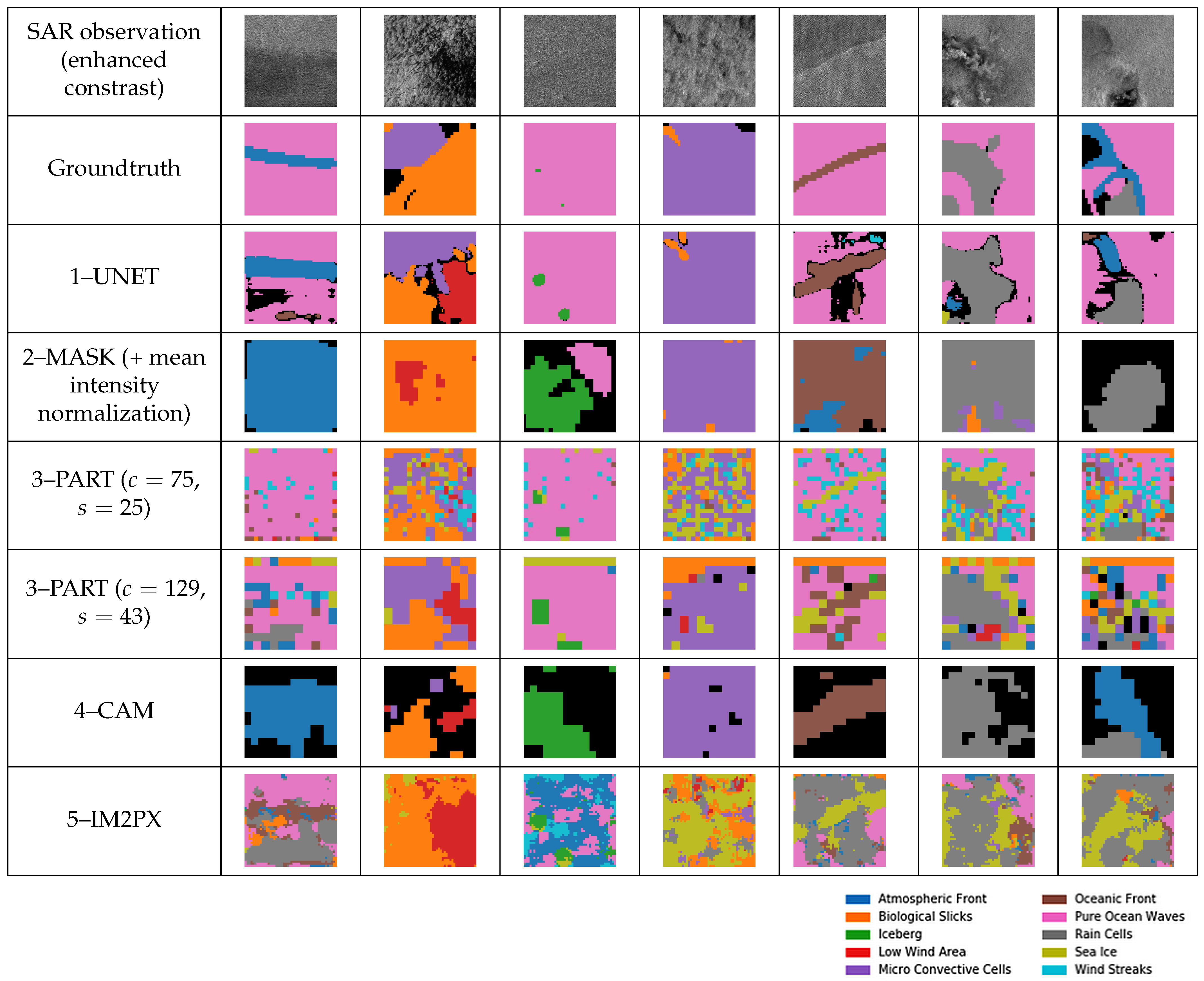 Remotesensing 14 00851 g004 550
