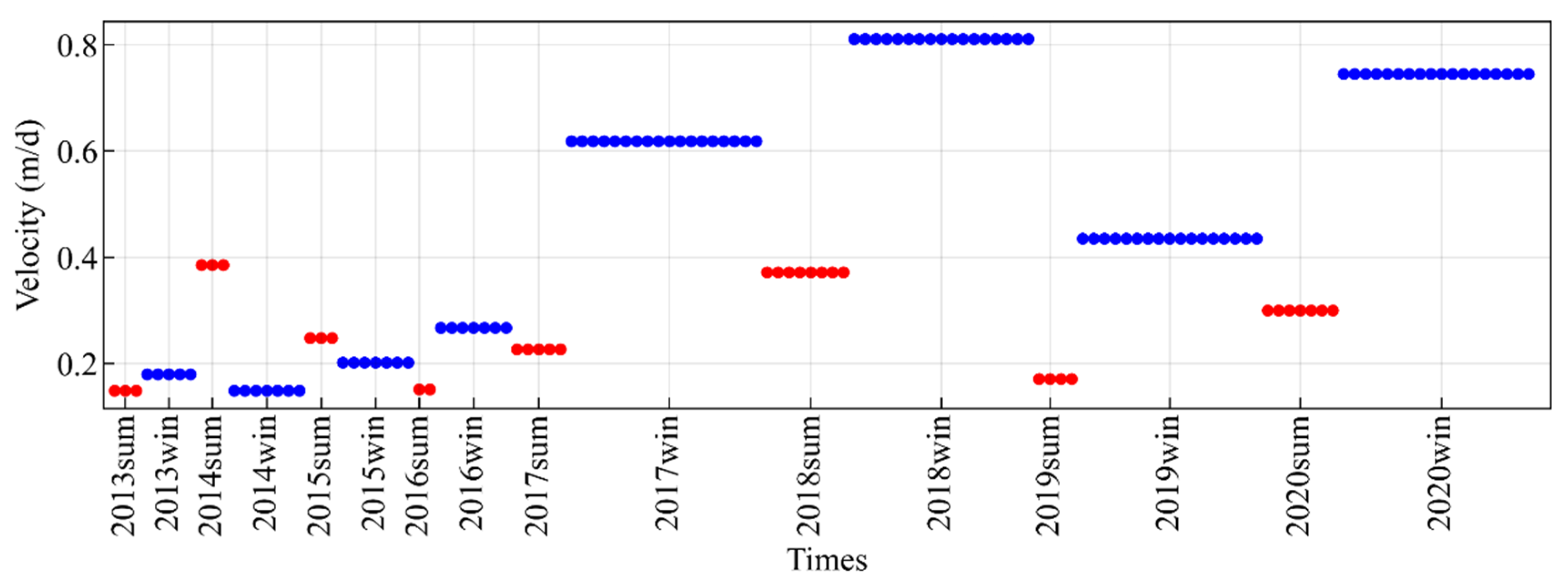 Remotesensing 14 00852 g005