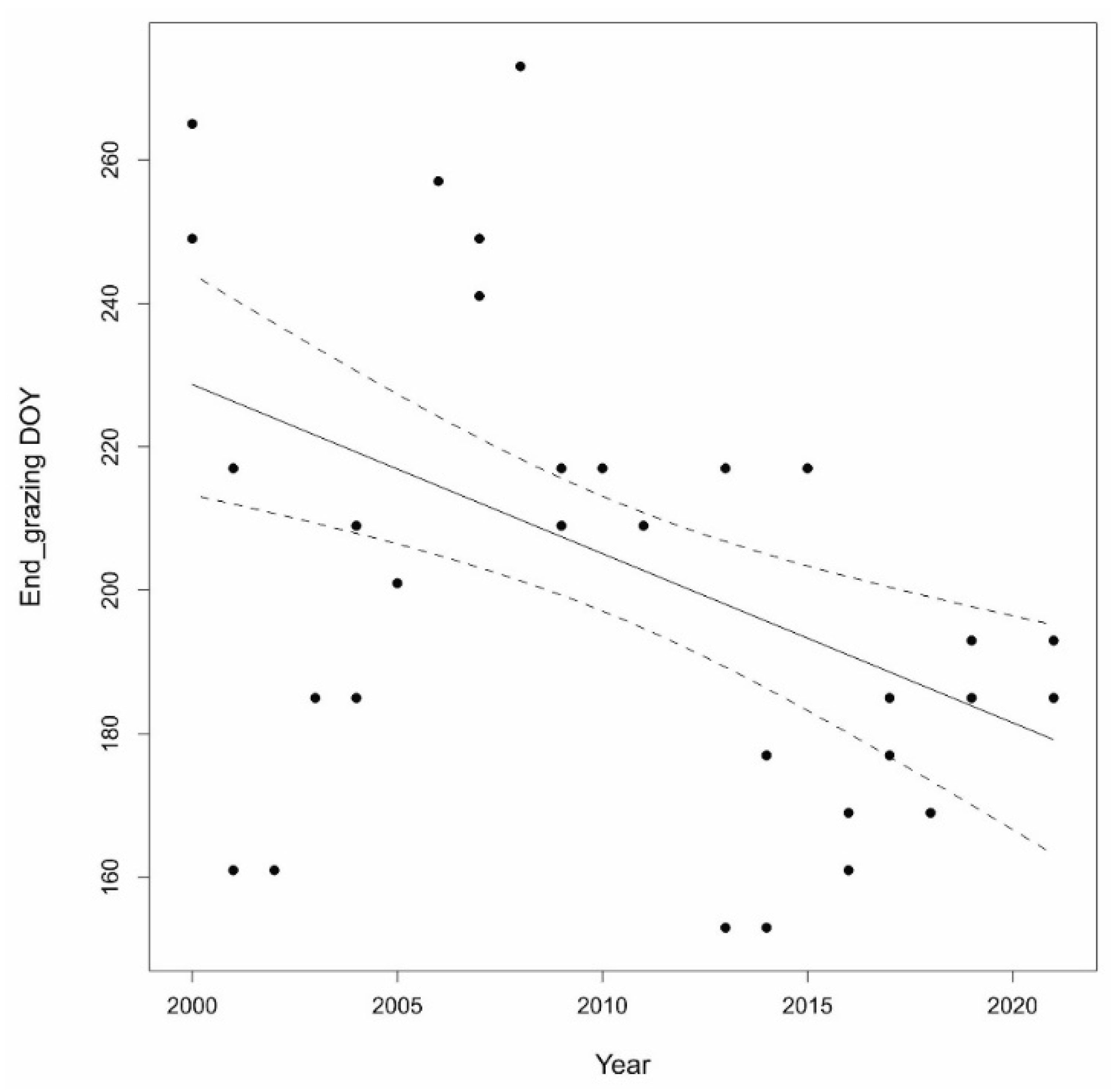 Remotesensing 14 00854 g005