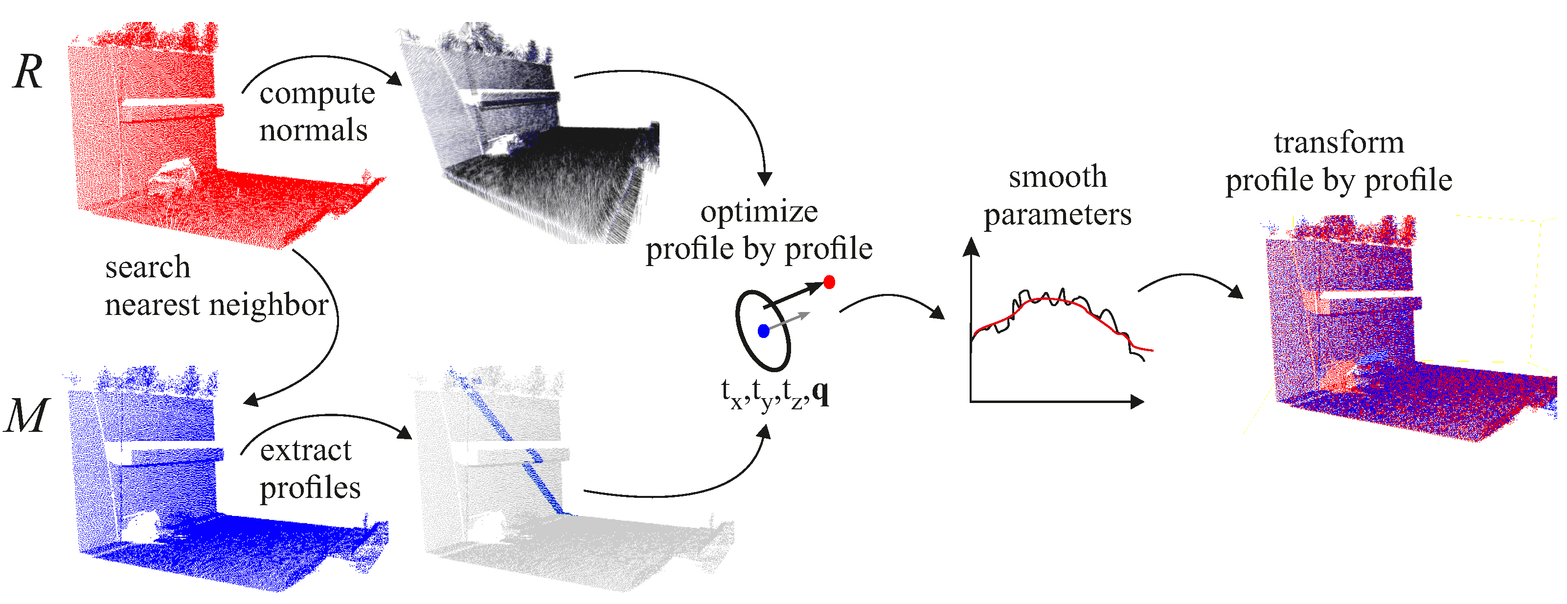 Remotesensing 14 00857 g002 550