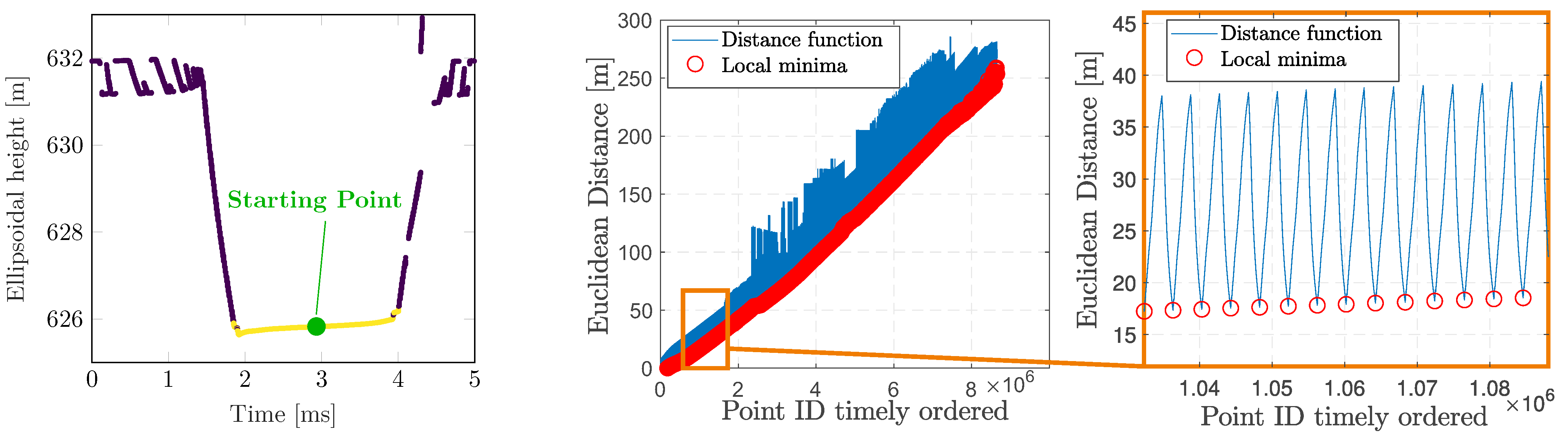 Remotesensing 14 00857 g005 550
