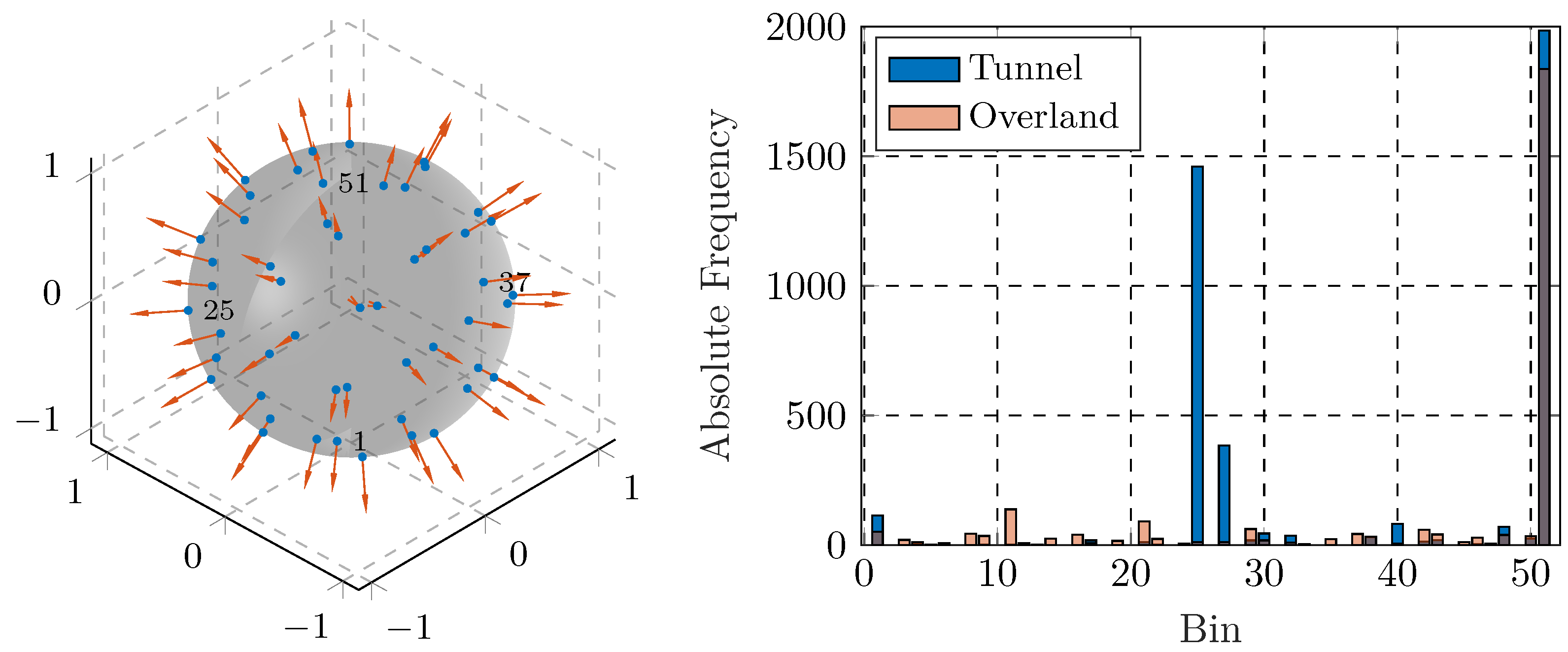 Remotesensing 14 00857 g007 550