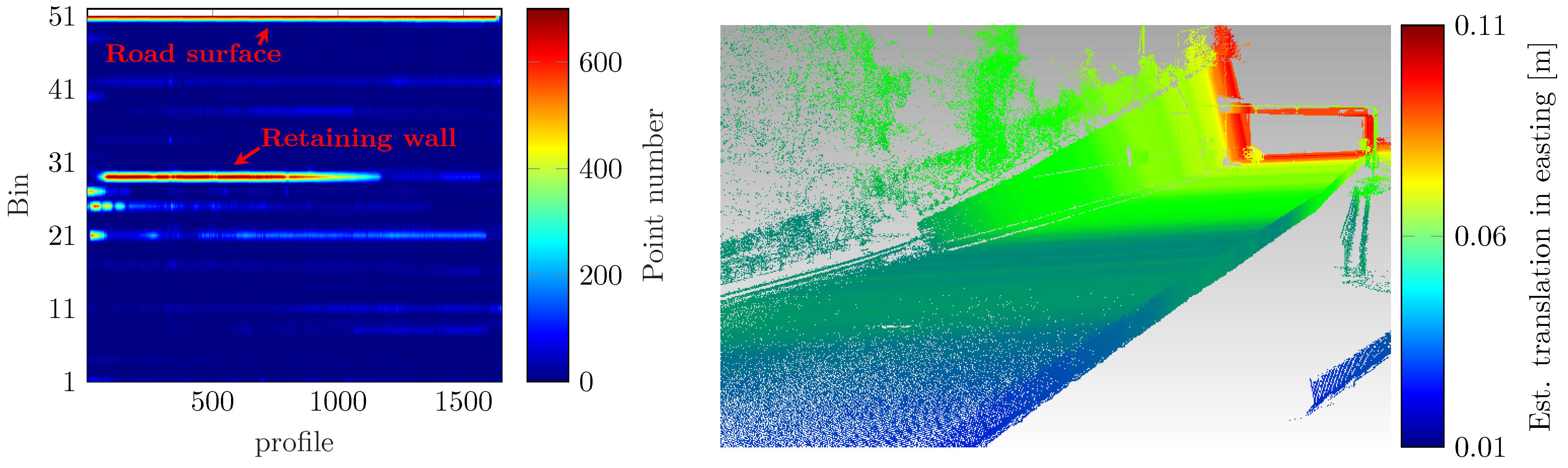 Remotesensing 14 00857 g011 550