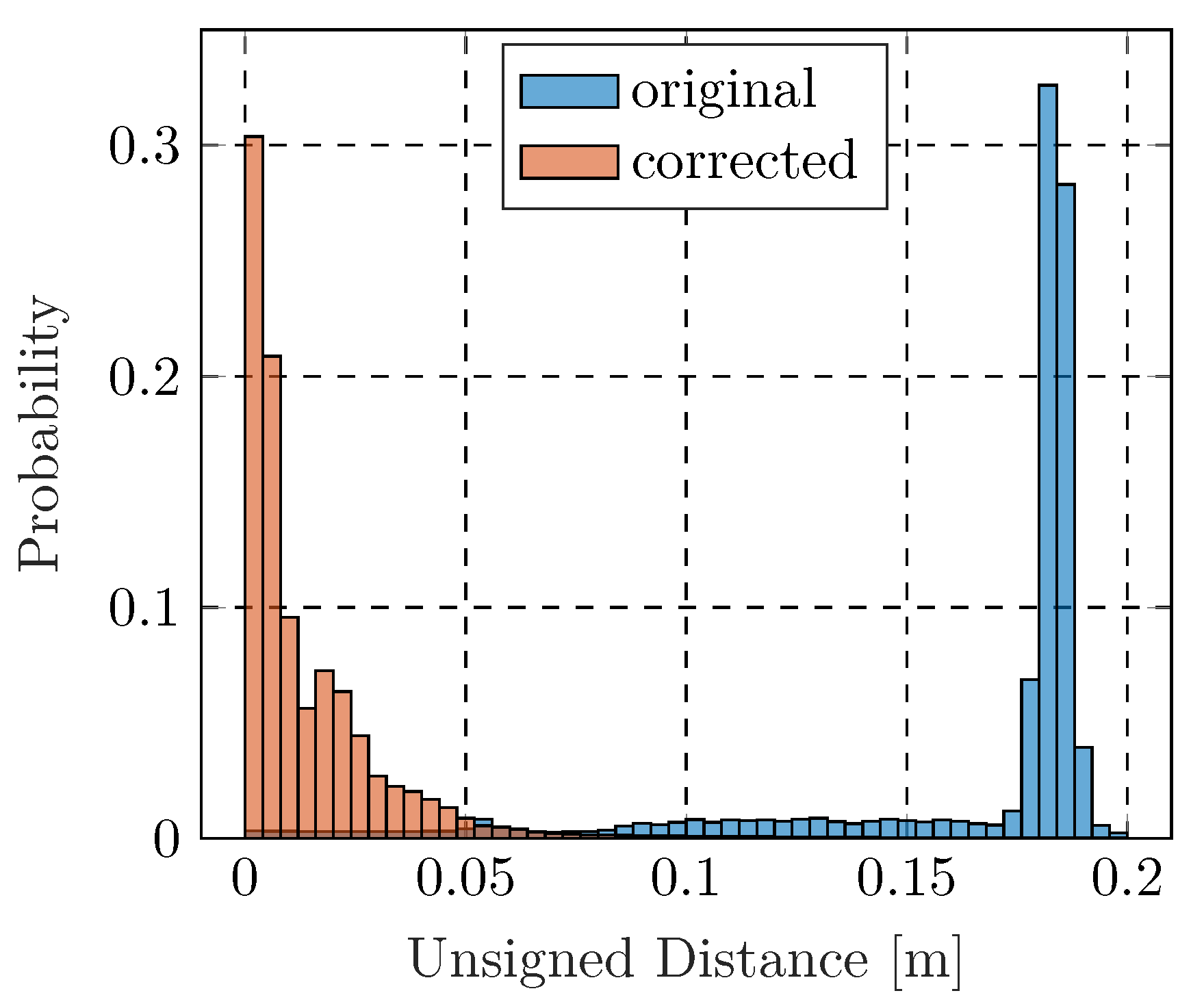 Remotesensing 14 00857 g013 550