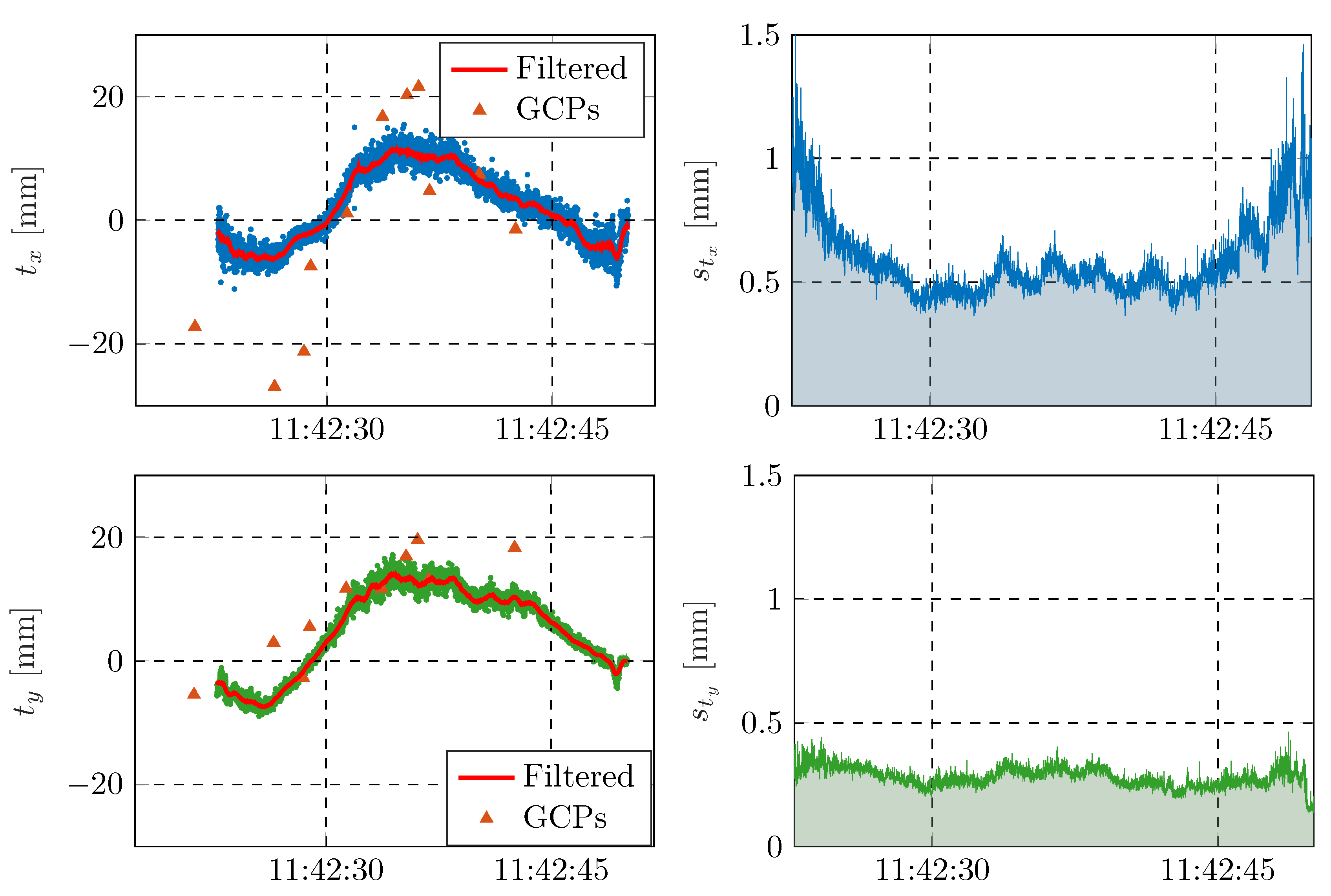Remotesensing 14 00857 g018a 550