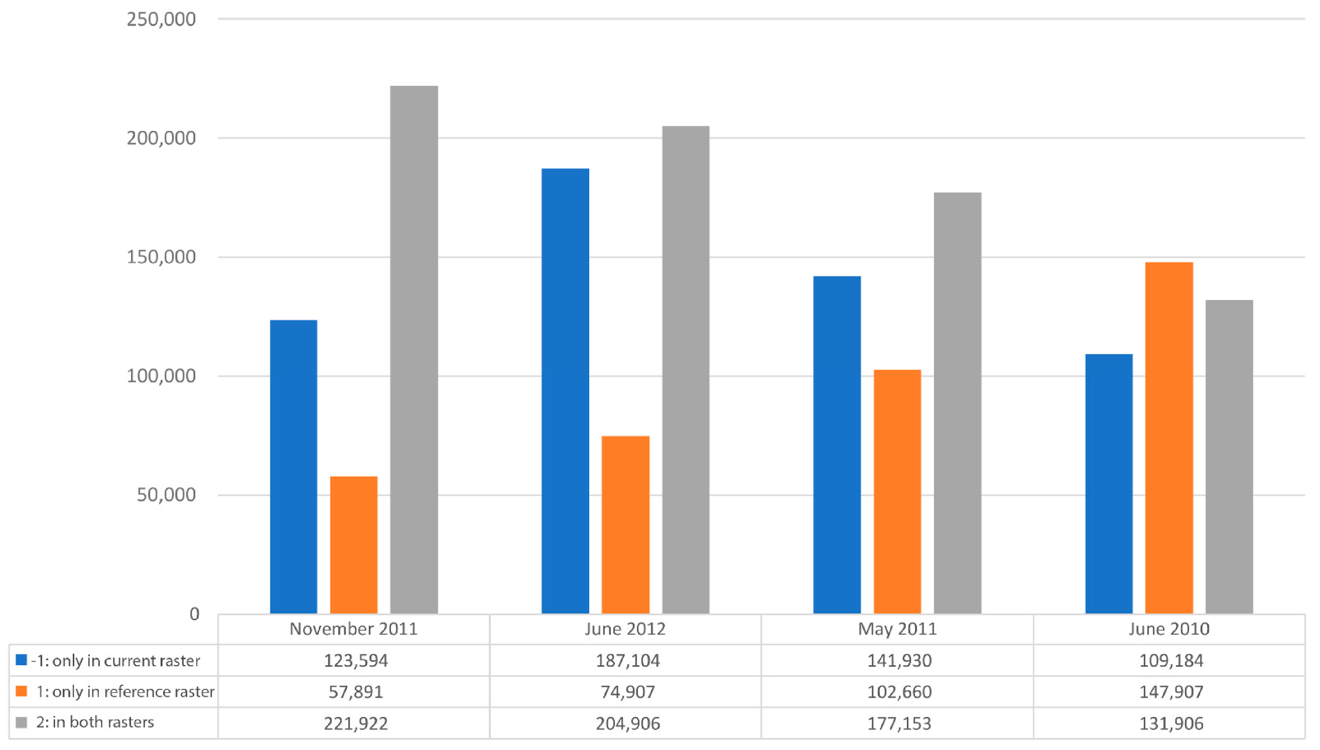 Remotesensing 14 00858 g016 550