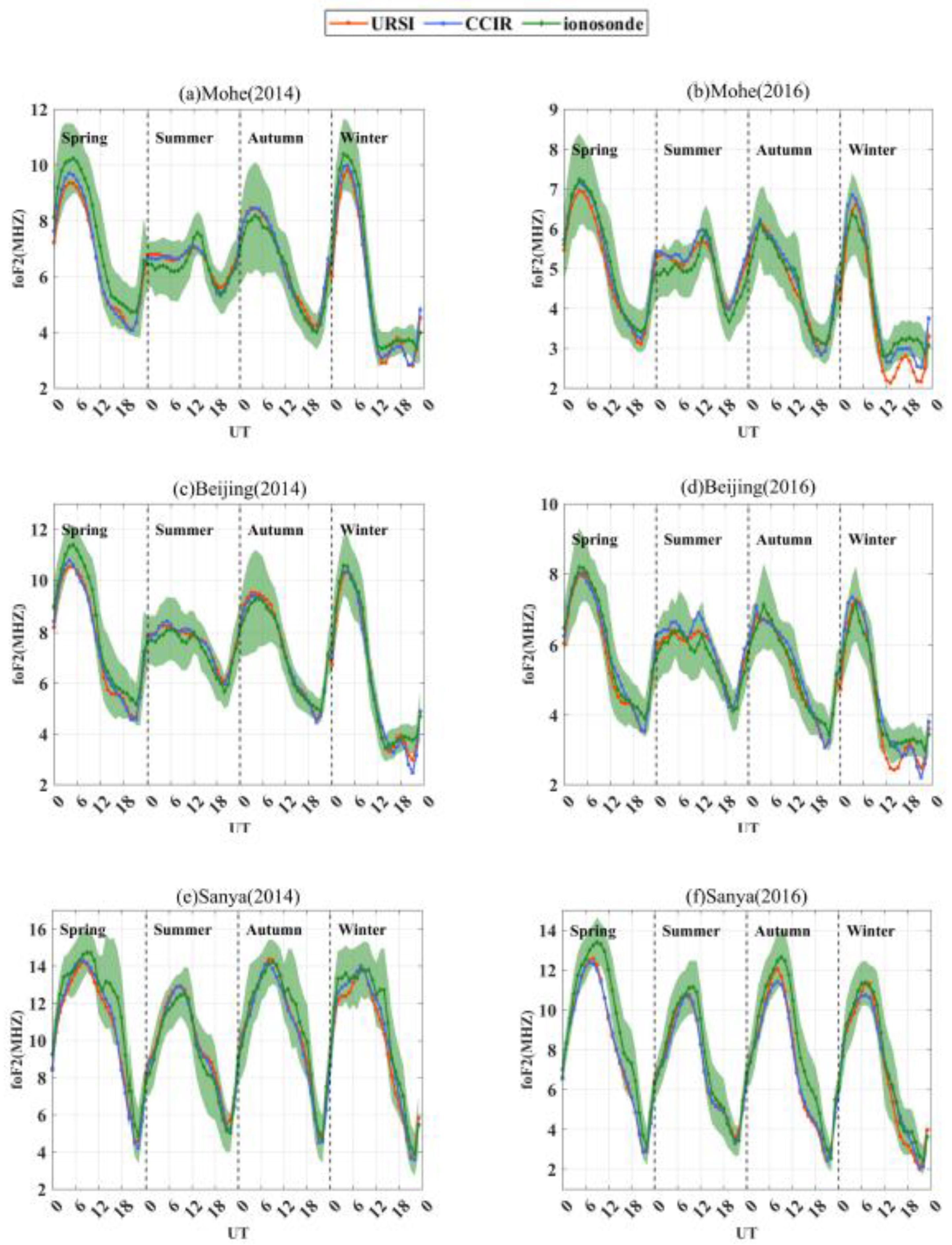 Remotesensing 14 00860 g004