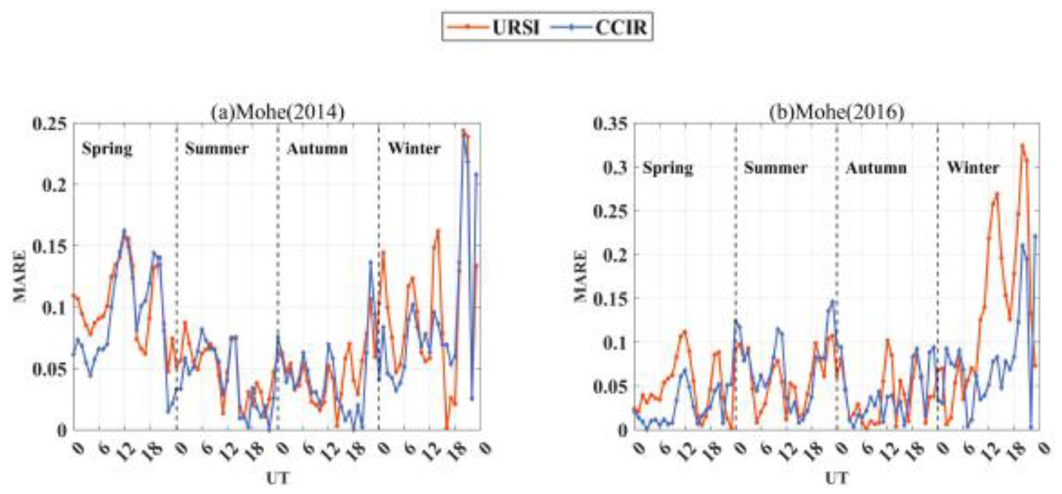 Remotesensing 14 00860 g006a