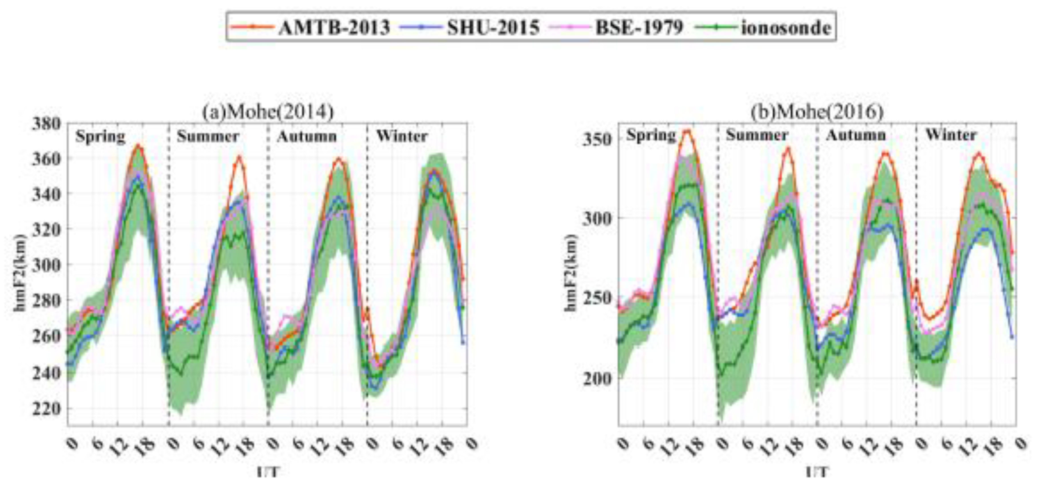 Remotesensing 14 00860 g007a